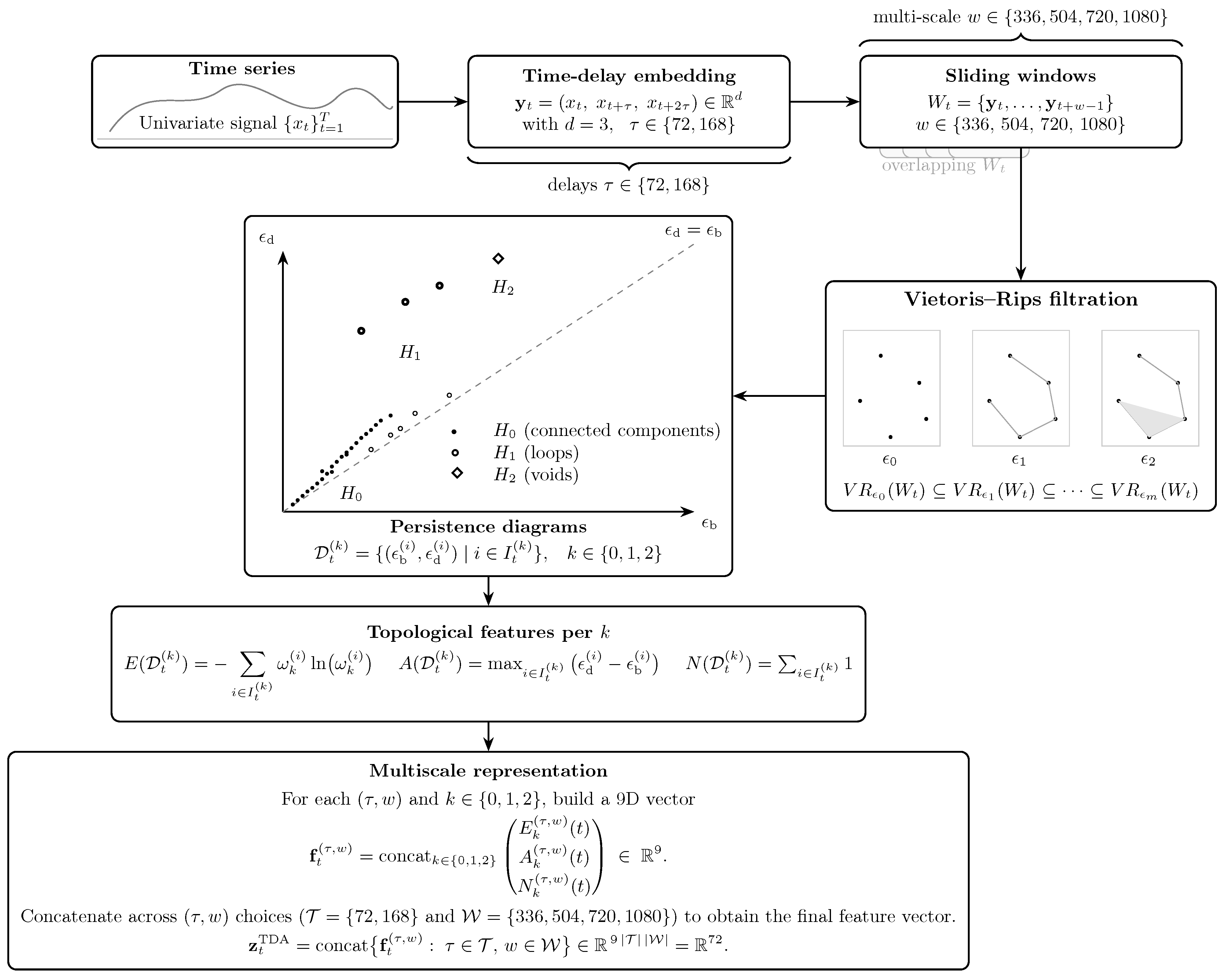 Mathematics 14 00538 g001