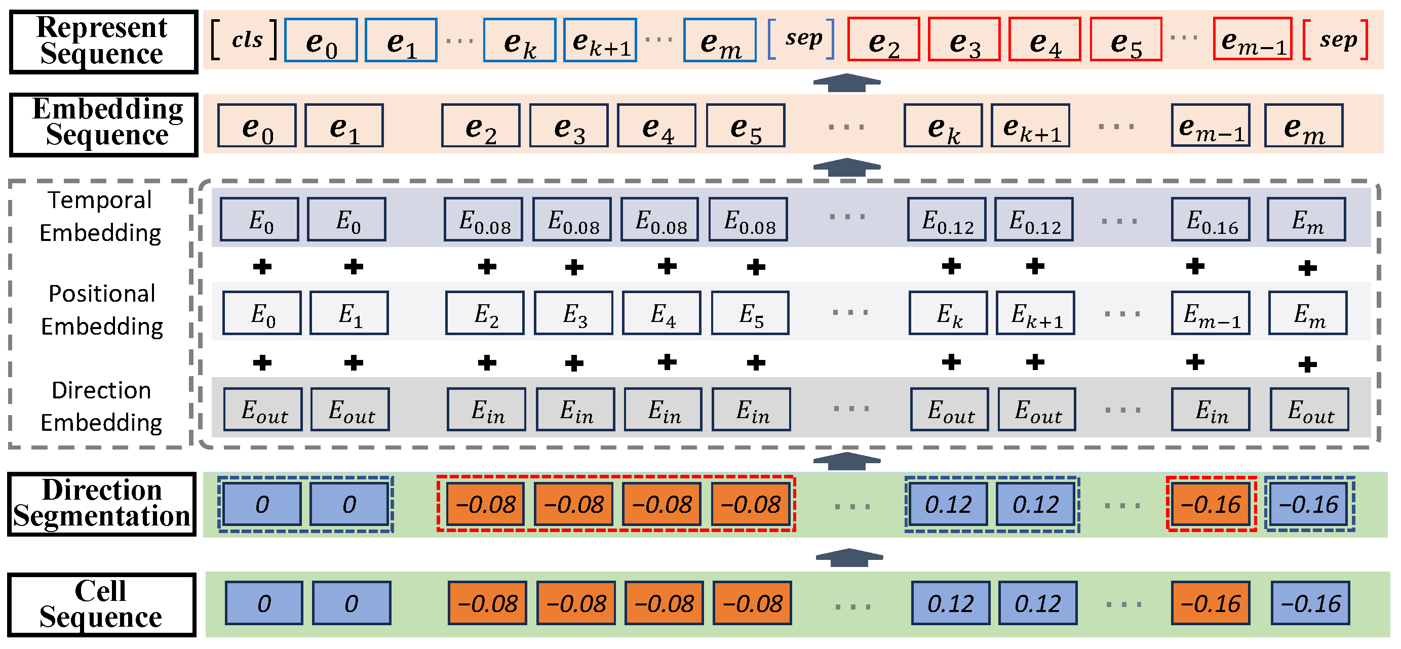 Mathematics 14 00551 g003