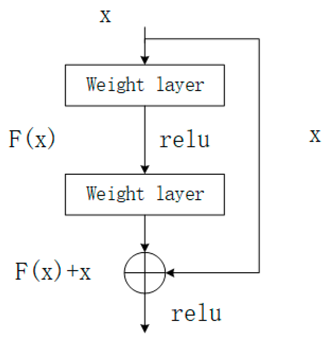 Mathematics 14 00575 g001