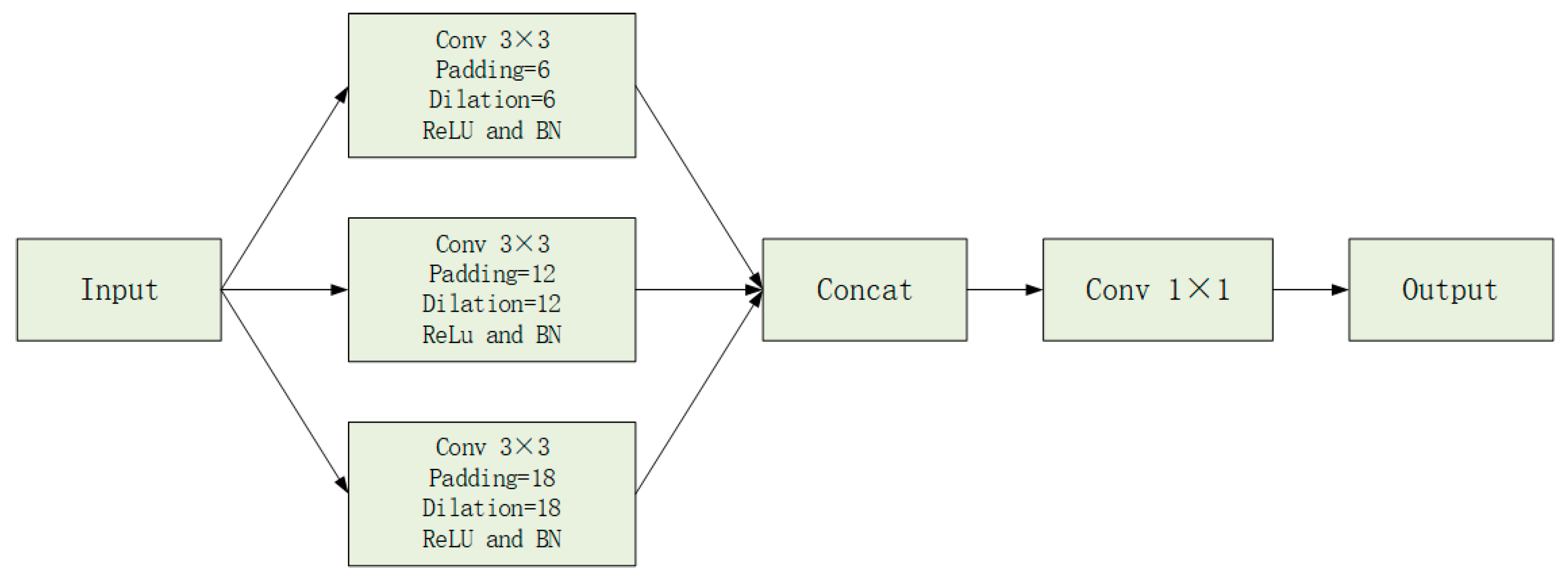 Mathematics 14 00575 g006