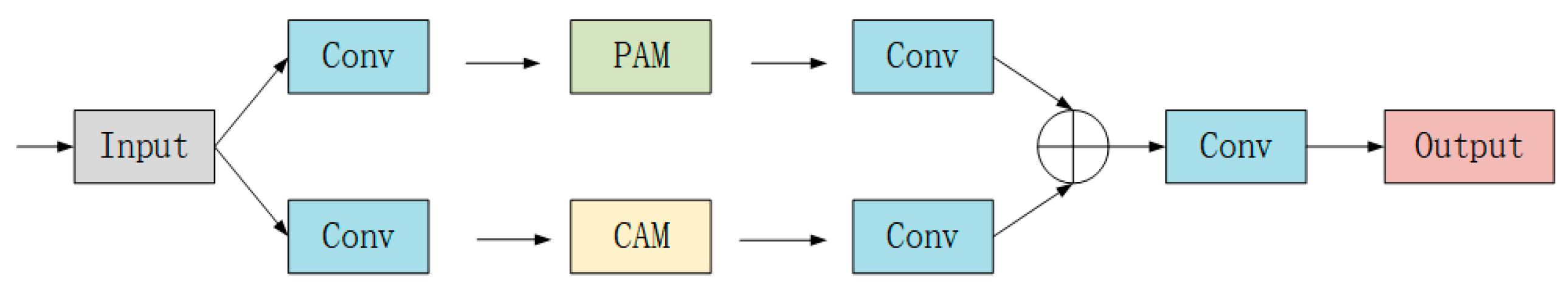 Mathematics 14 00575 g007