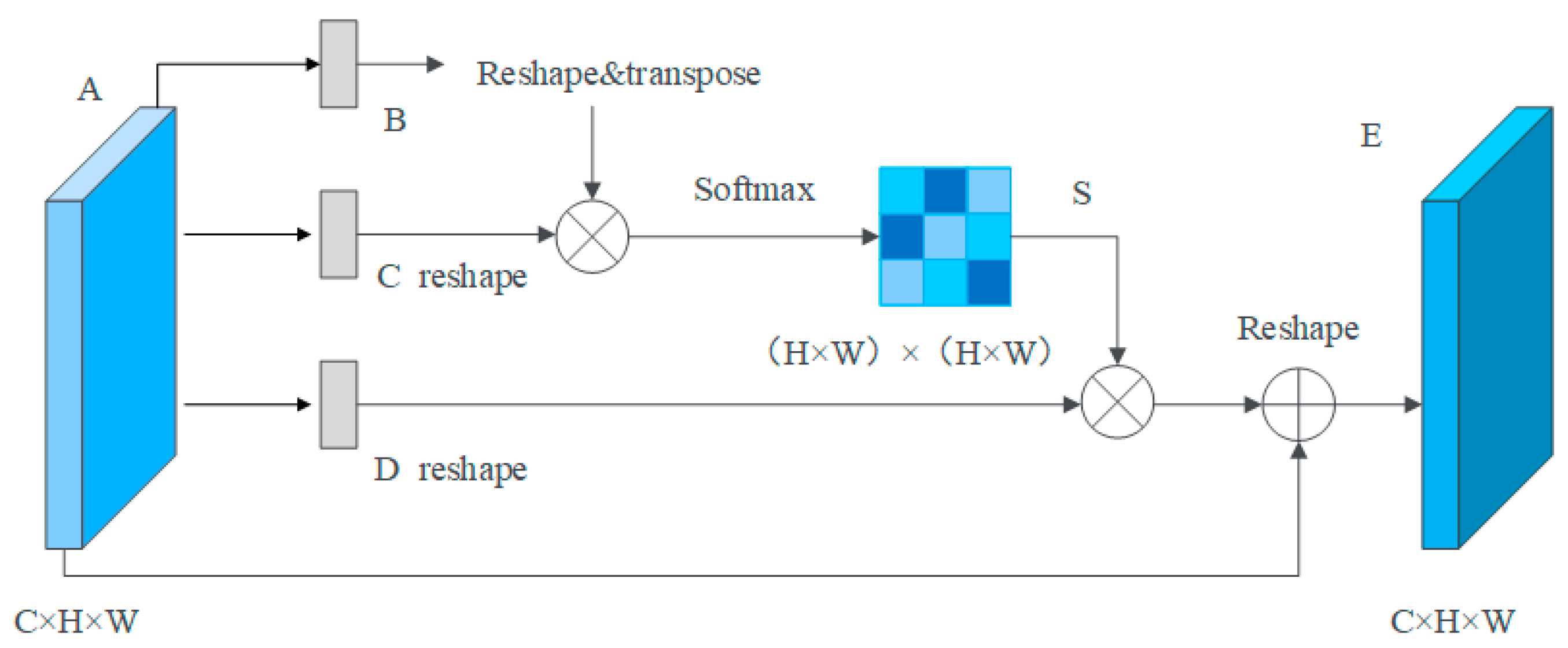 Mathematics 14 00575 g008