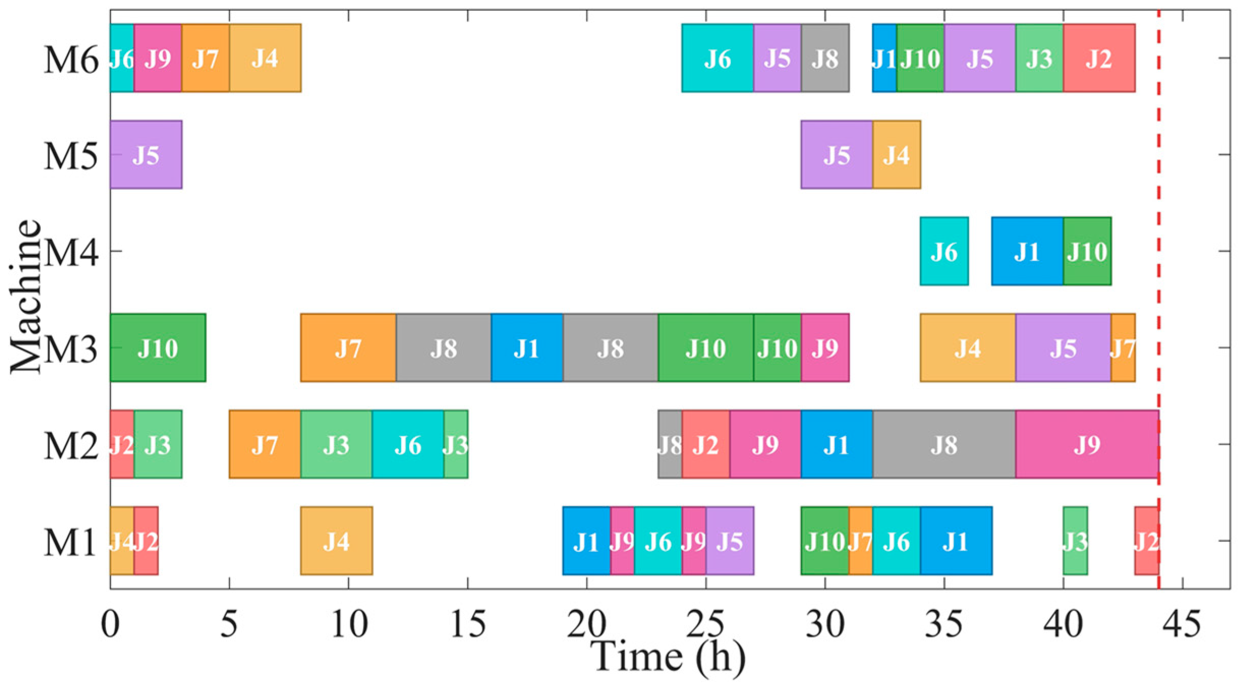 Mathematics 14 00590 g010a