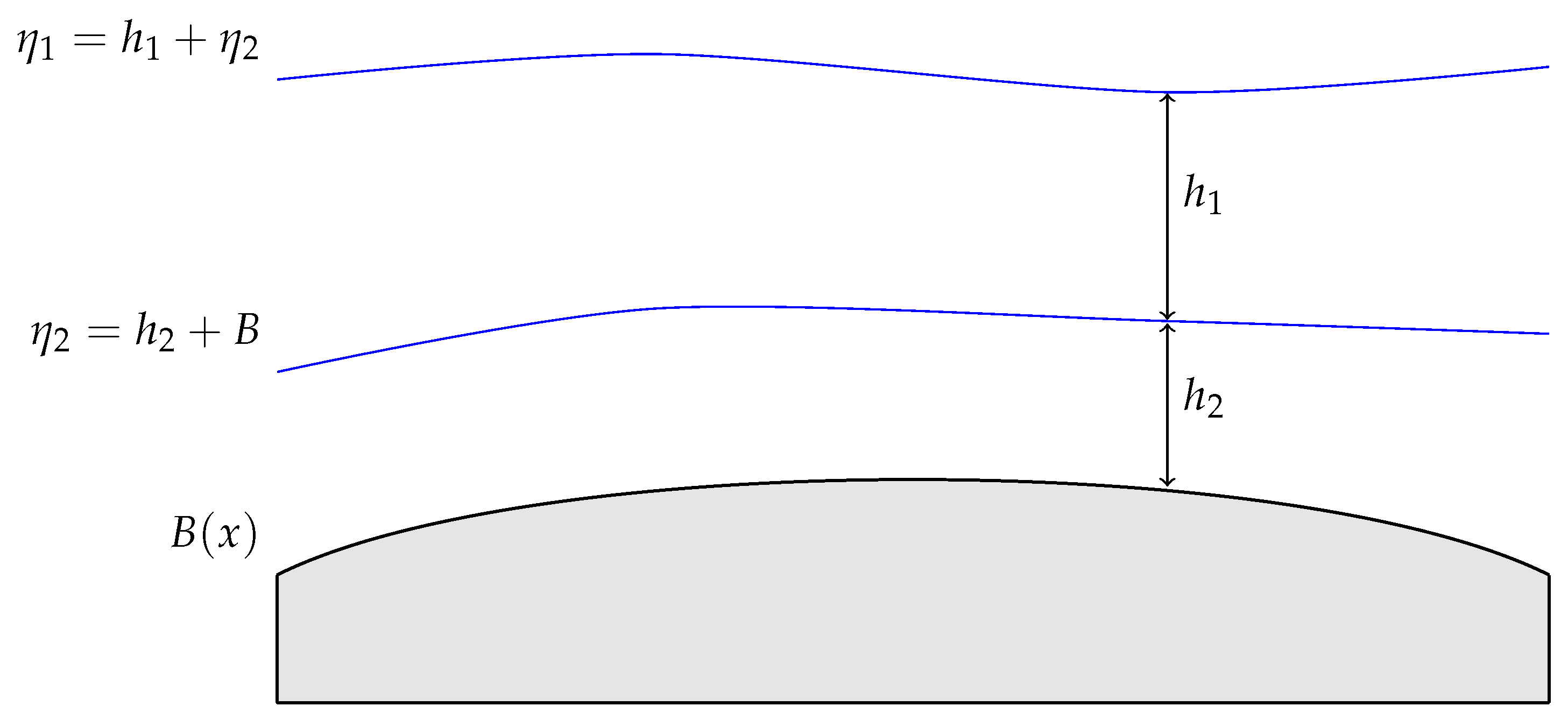 Mathematics 14 00595 g001 Mathematics 14 00595 g001