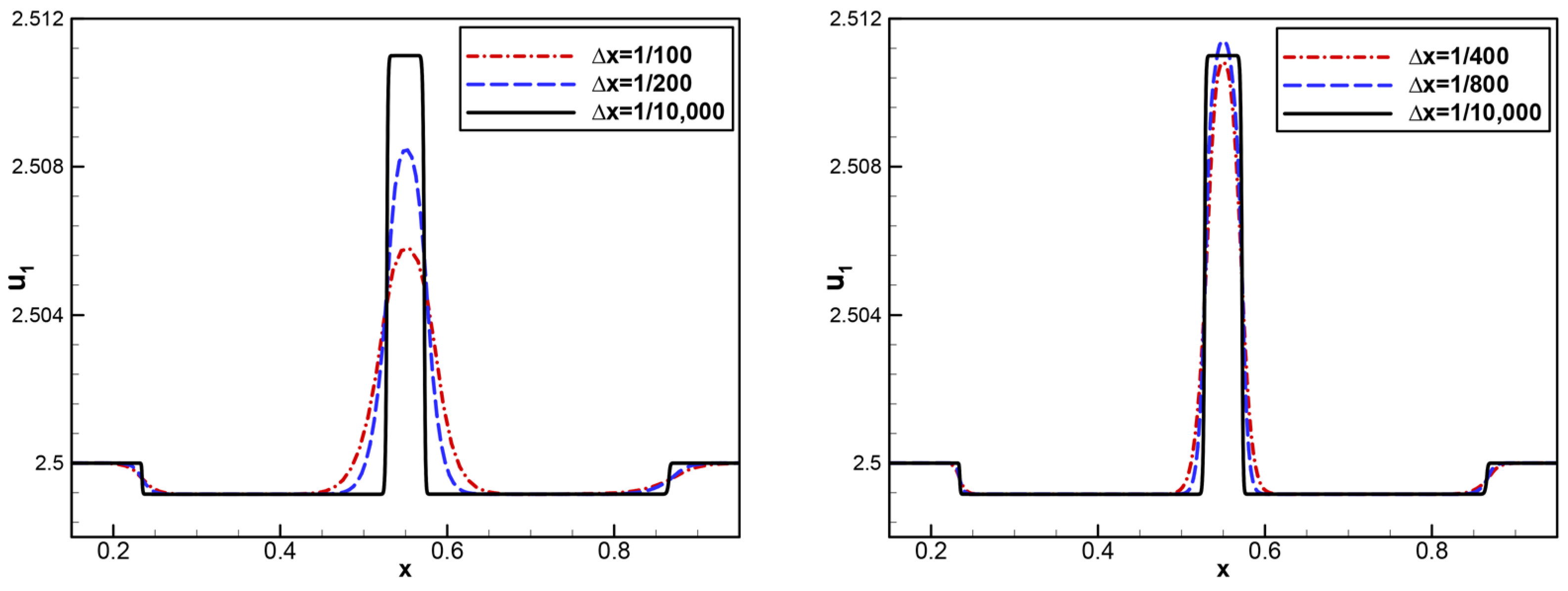 Mathematics 14 00595 g011b Mathematics 14 00595 g011b