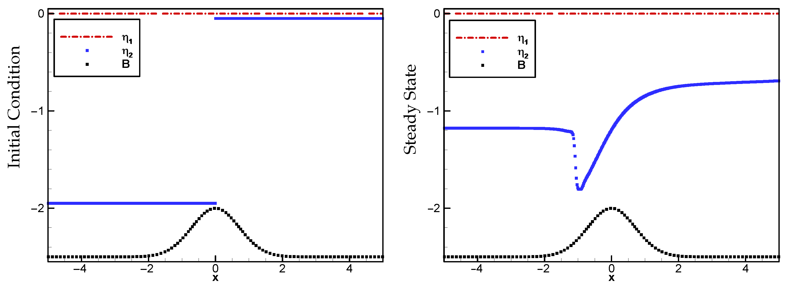 Mathematics 14 00595 g014 Mathematics 14 00595 g014