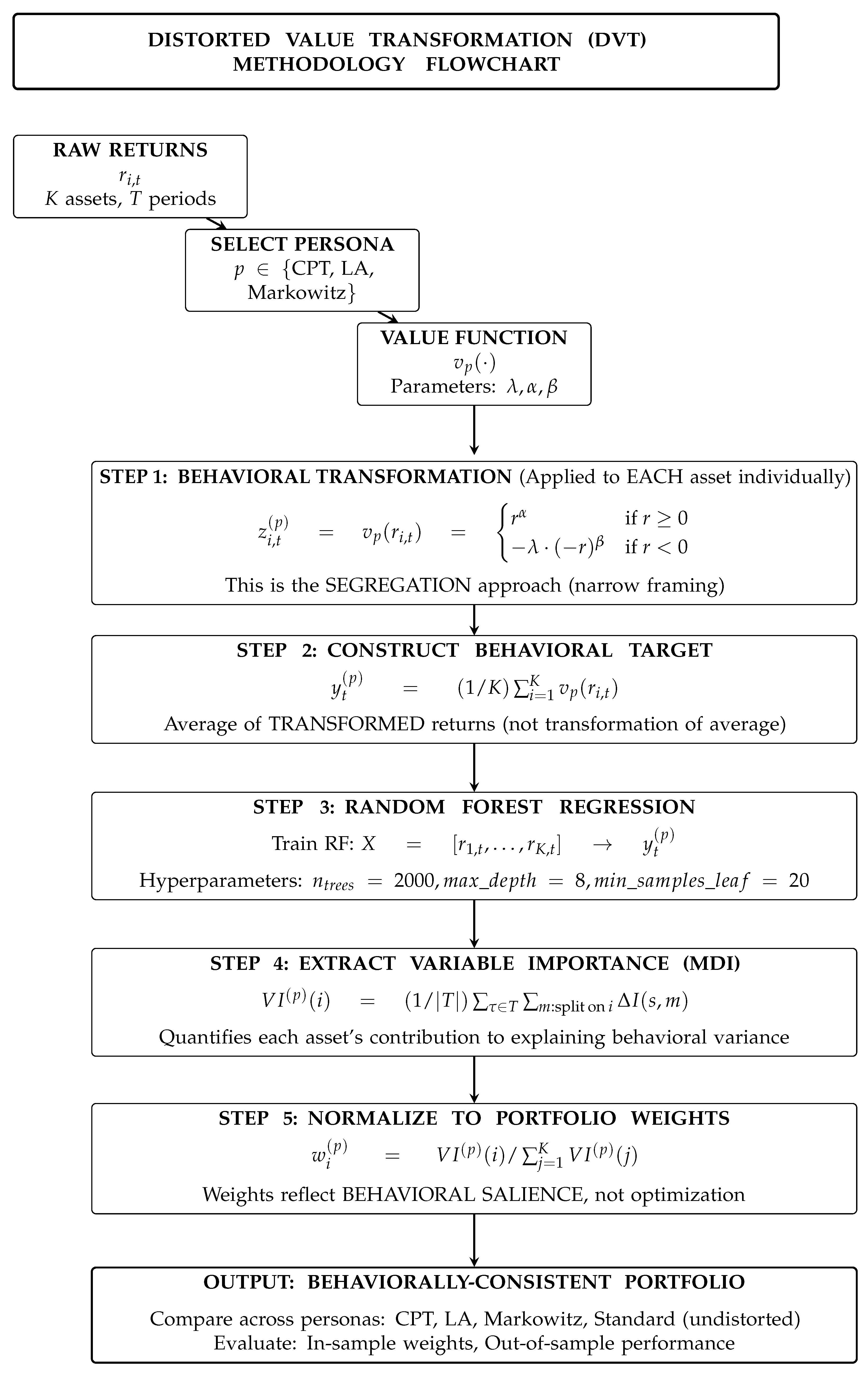 Mathematics 14 00607 g001
