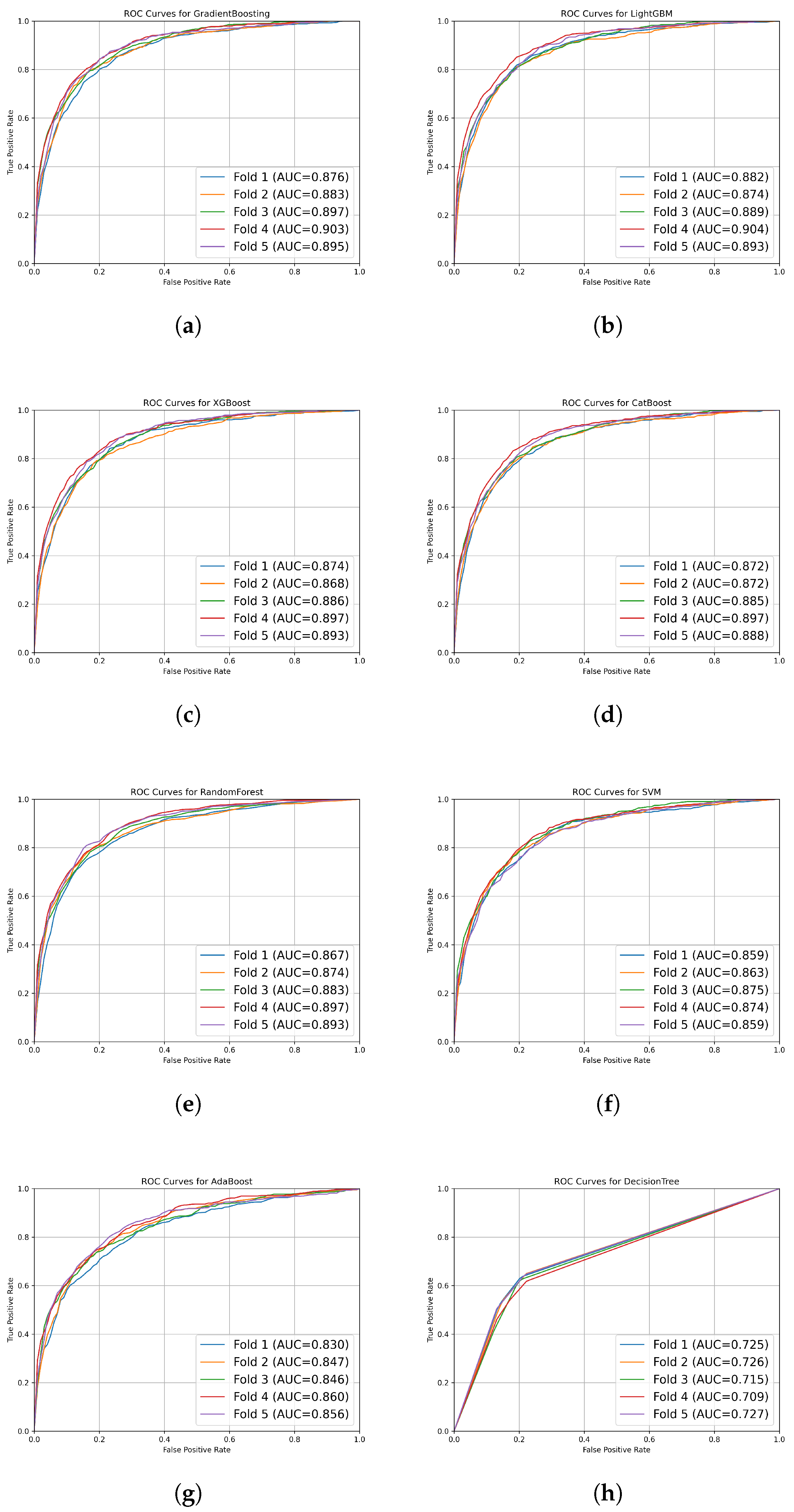 Efficient and Interpretable Machine Learning for Student Academic ...