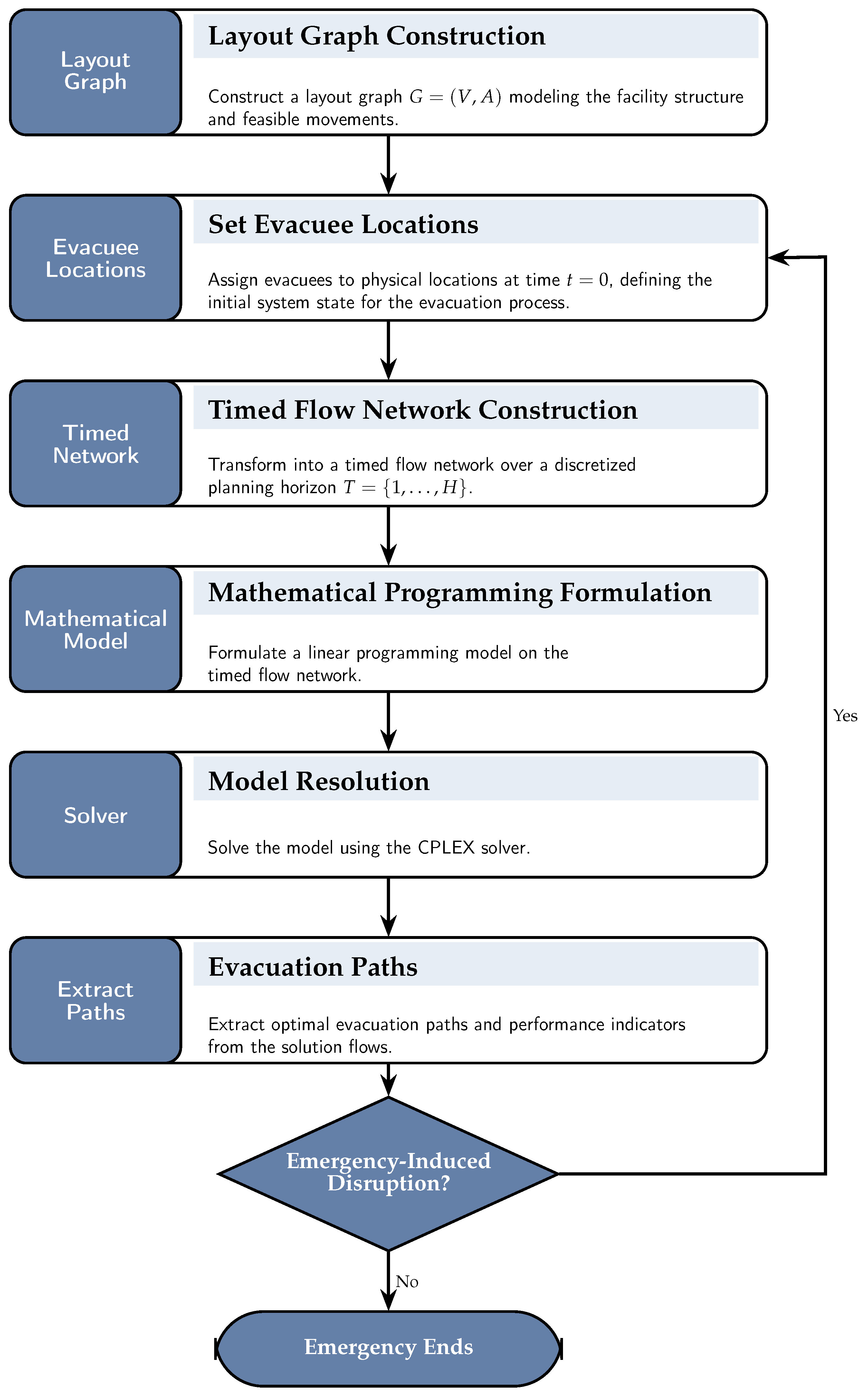 Mathematics 14 00632 g0a1