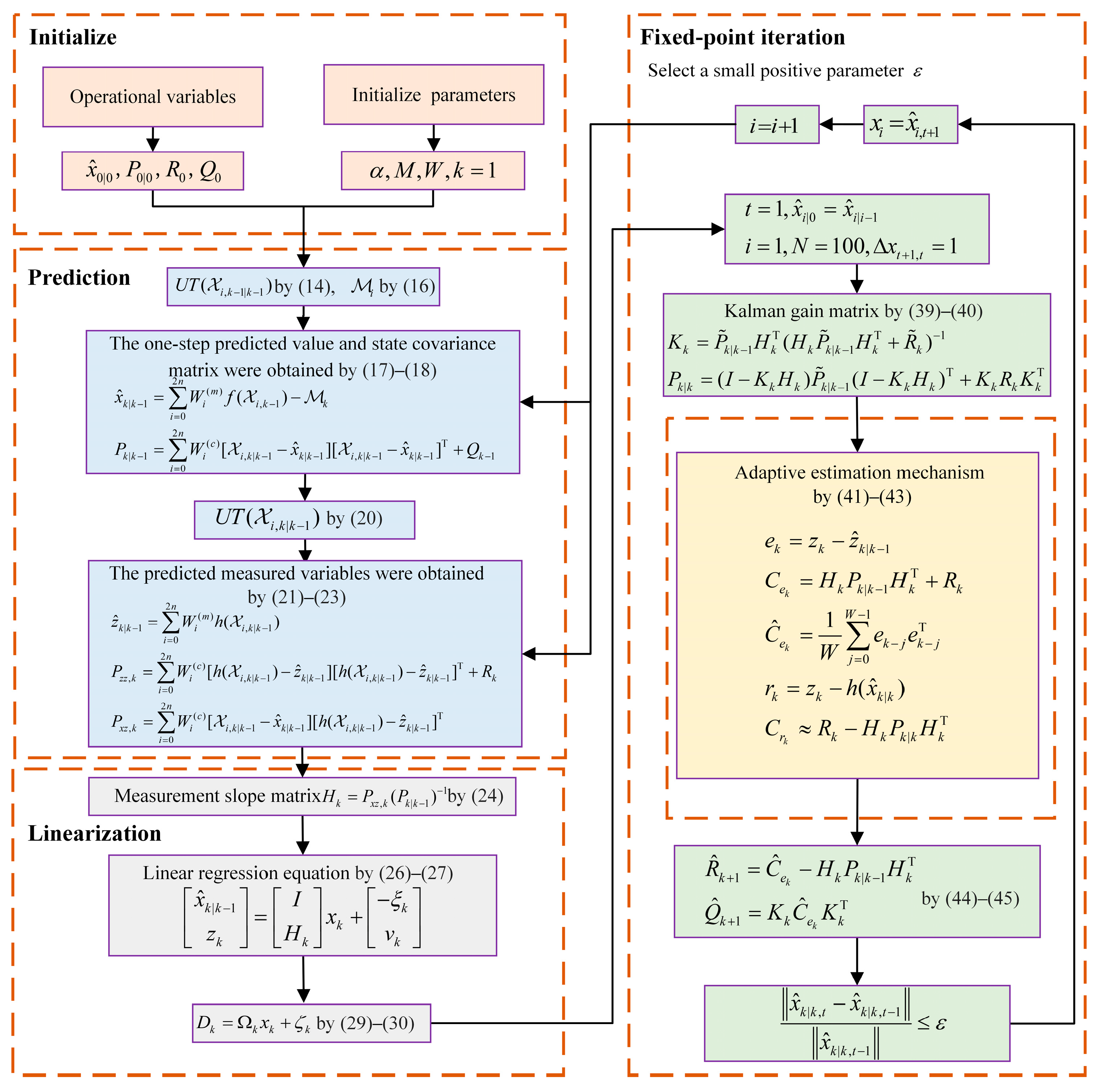 Mathematics 14 00642 g002