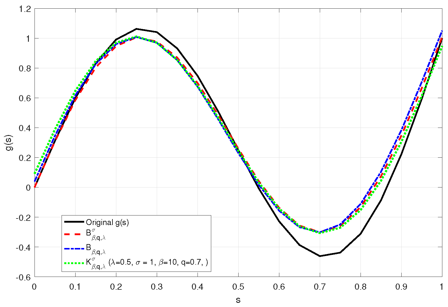 Mathematics 14 00644 g005