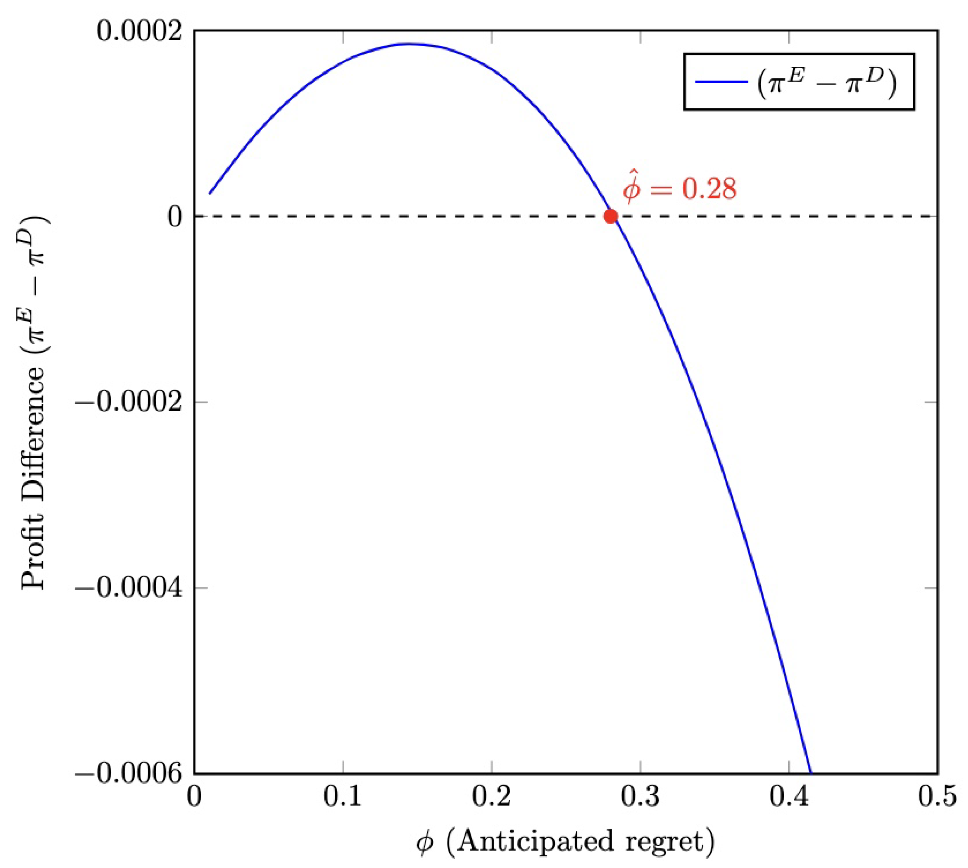 Mathematics 14 00692 g004