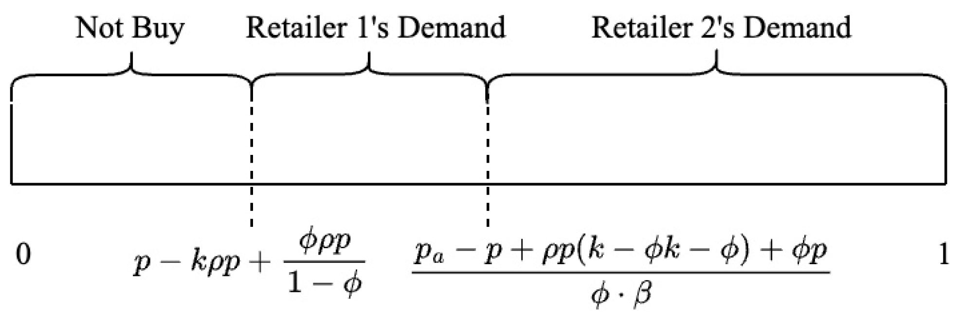 Mathematics 14 00692 g005