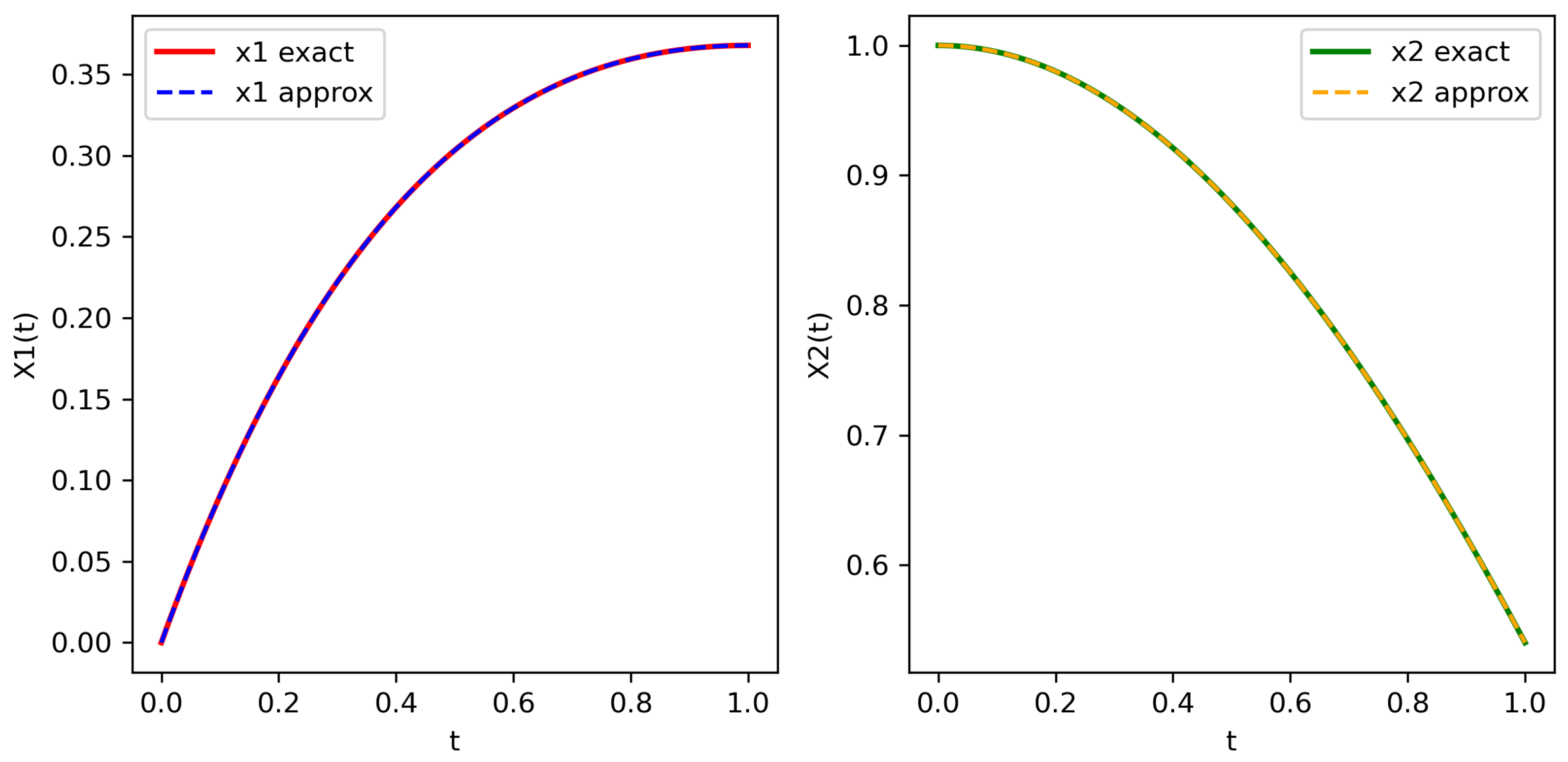 Mathematics 14 00693 g004