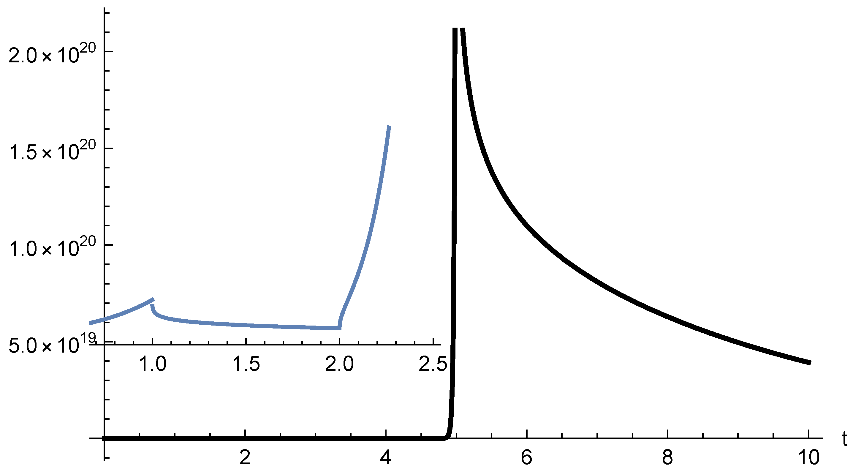 Mathematics 14 00726 g005