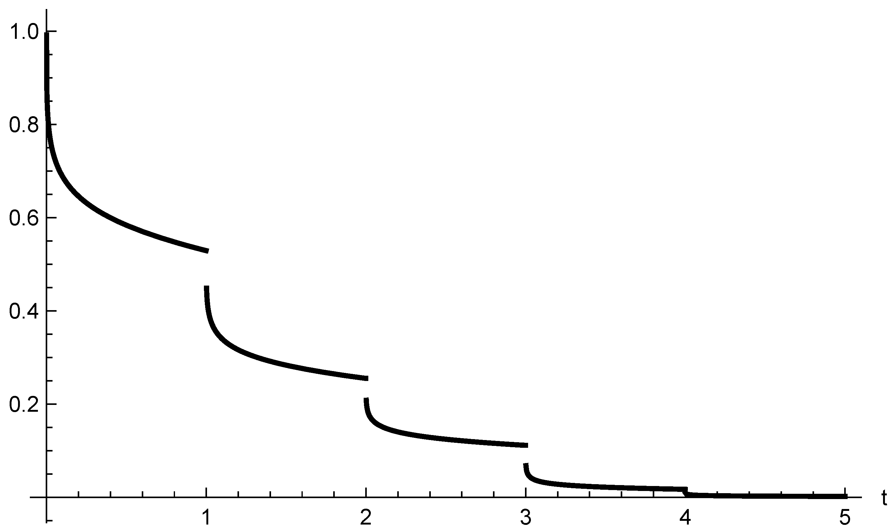 Mathematics 14 00726 g007