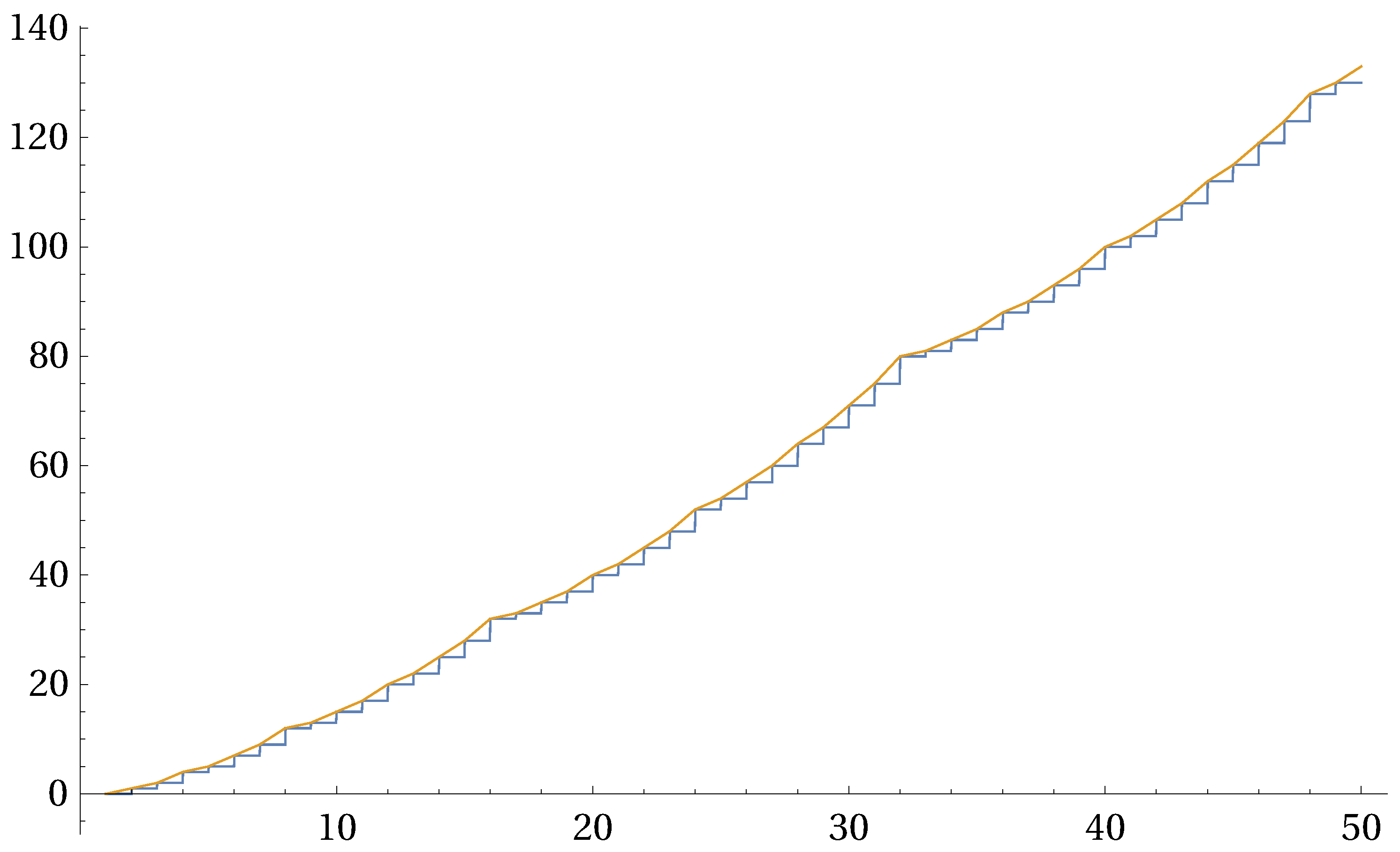 Mathematics 14 00733 g006