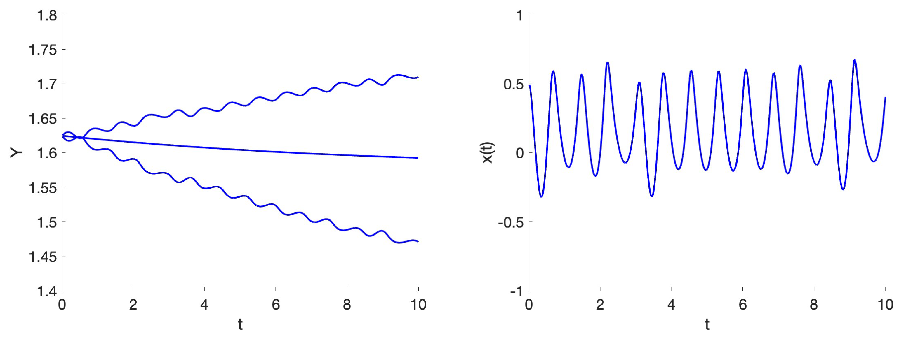 Mathematics 14 00747 g004
