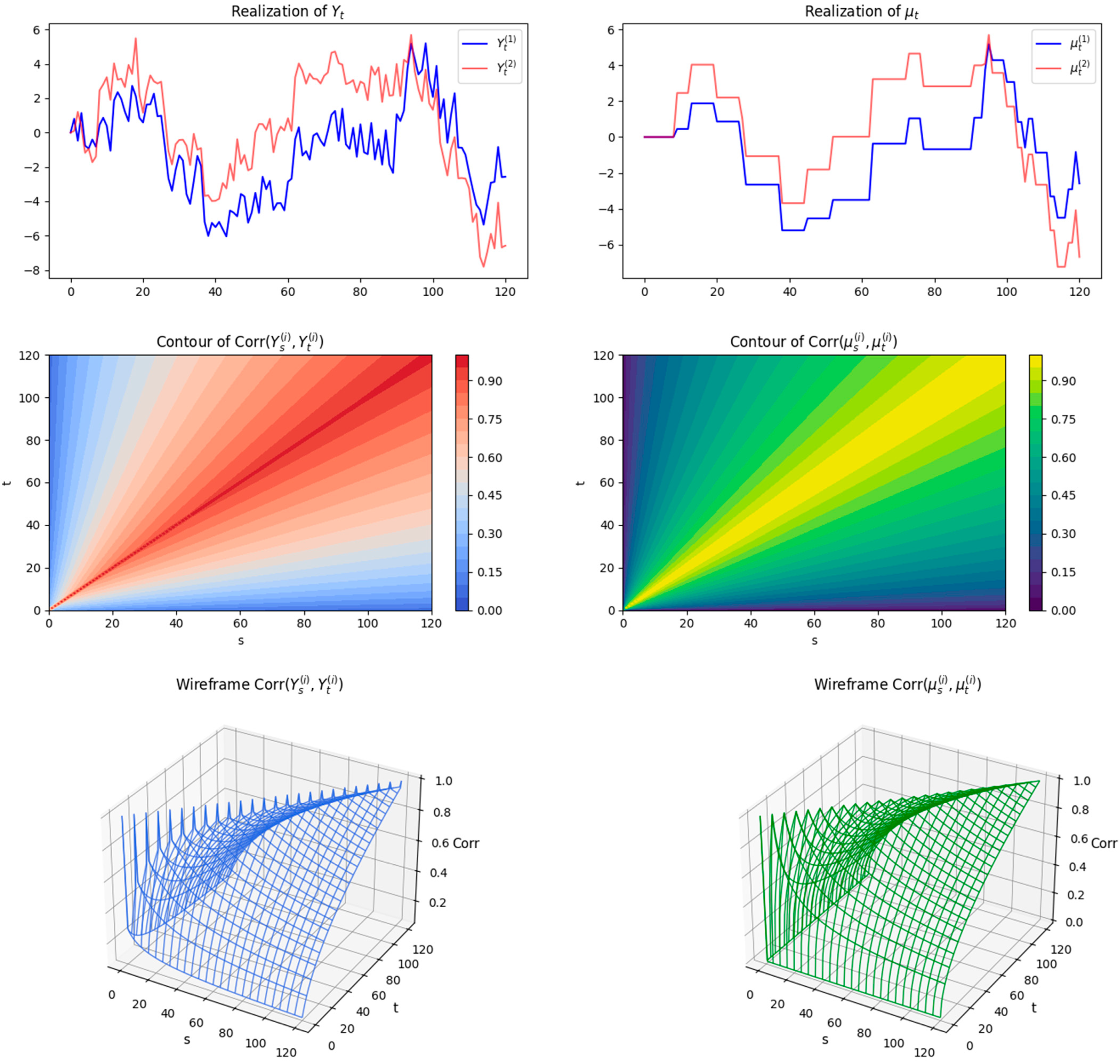 Mathematics 14 00754 g001