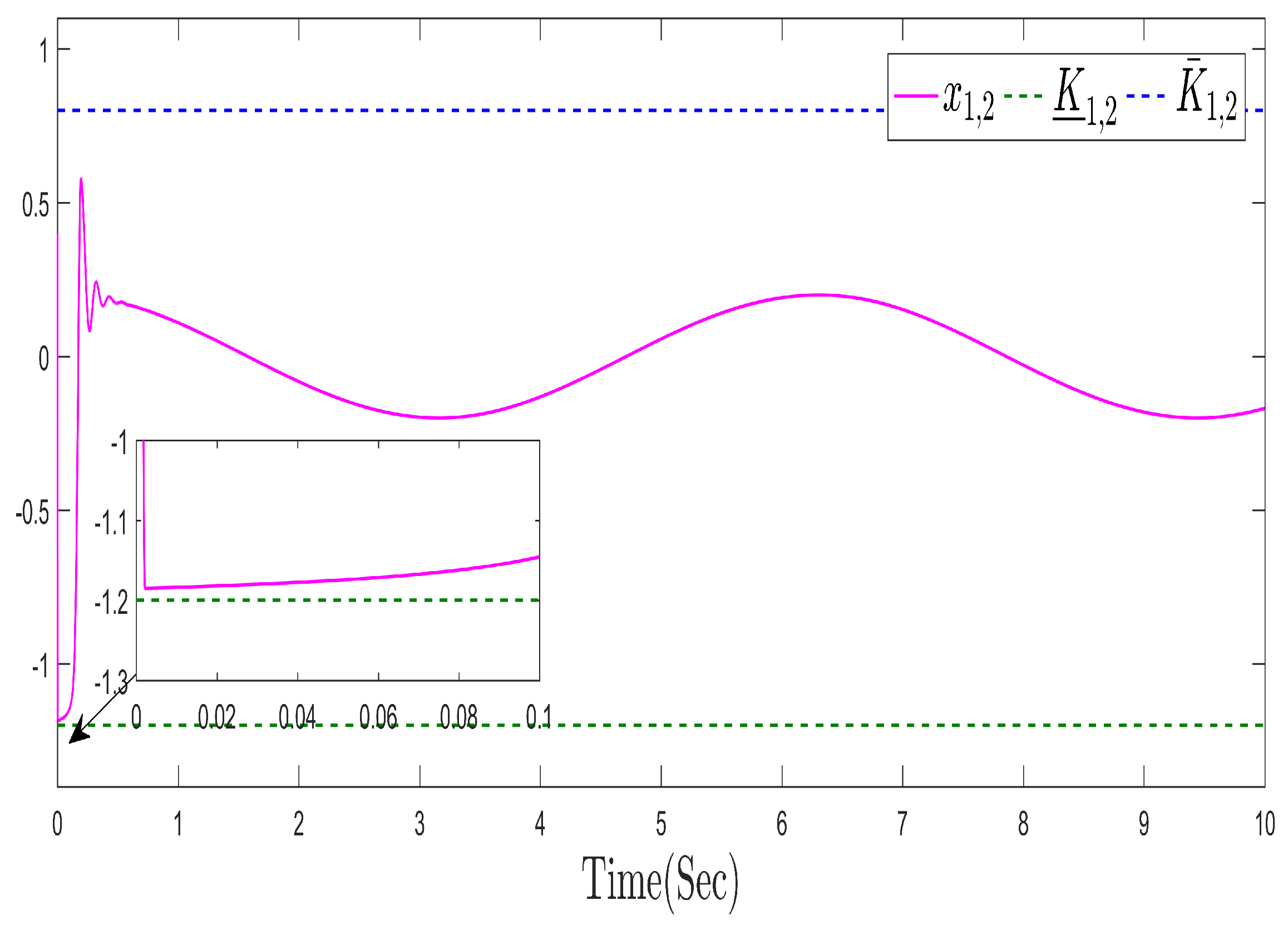 Mathematics 14 00806 g011