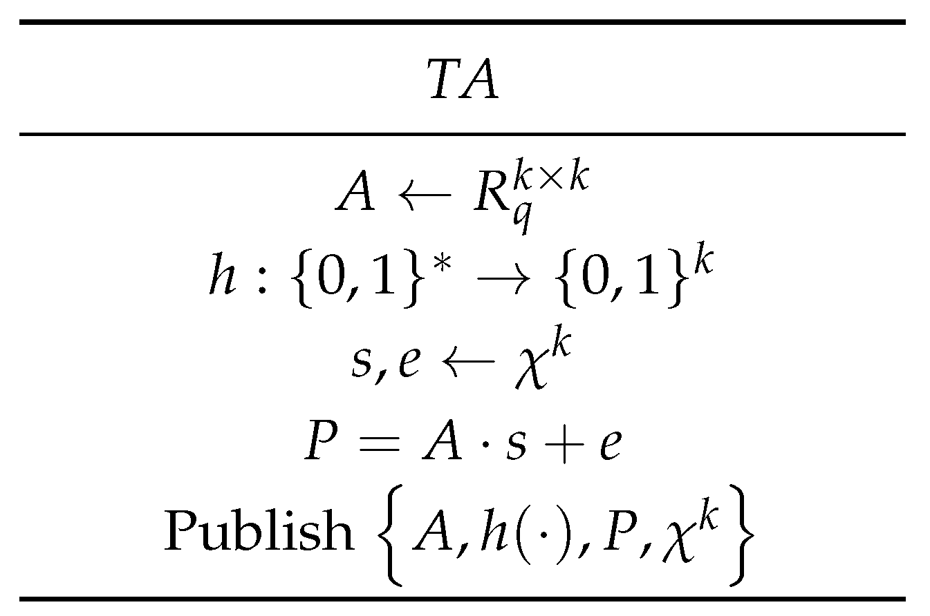 Mathematics 14 00820 g003