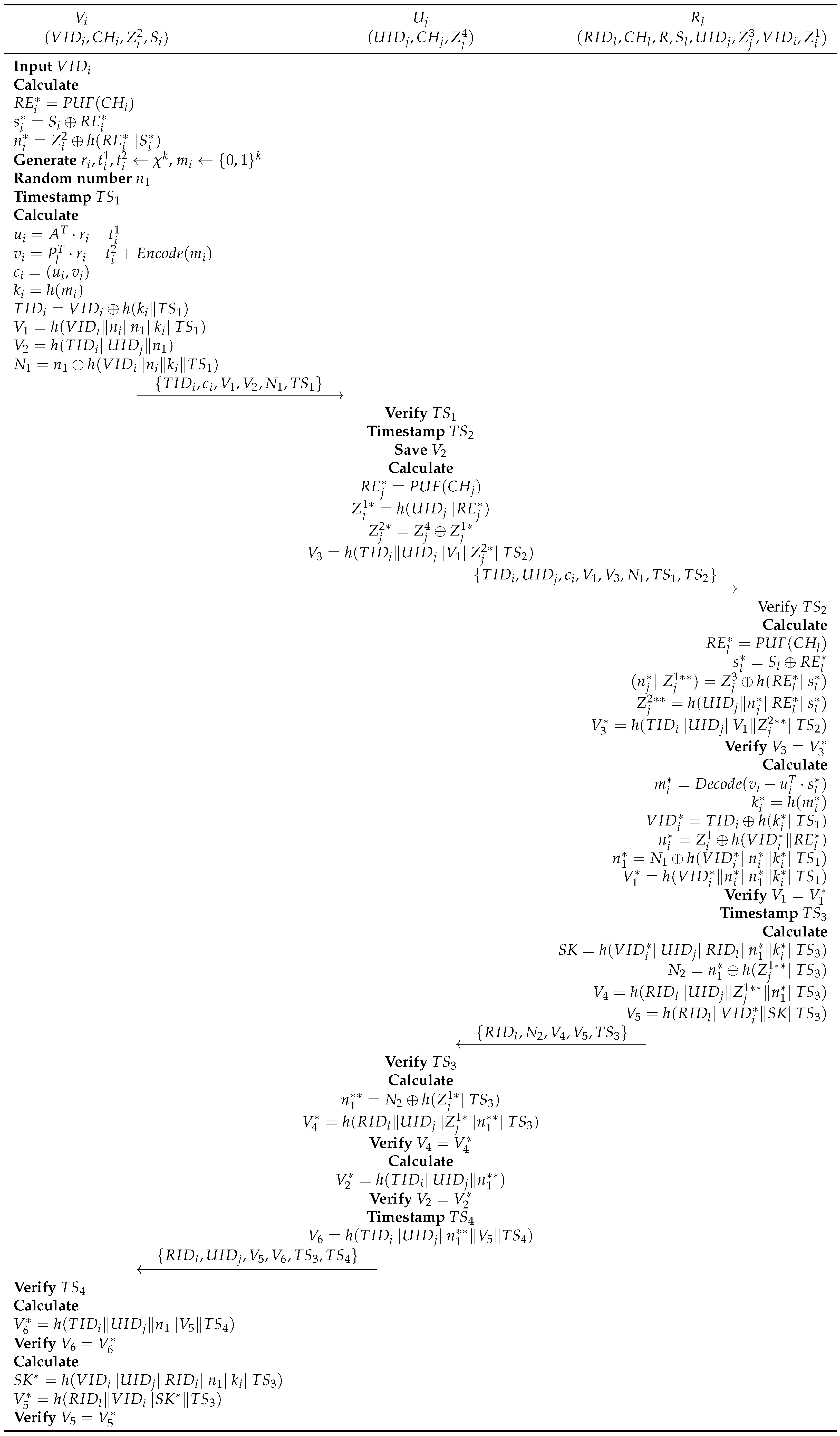 Mathematics 14 00820 g007
