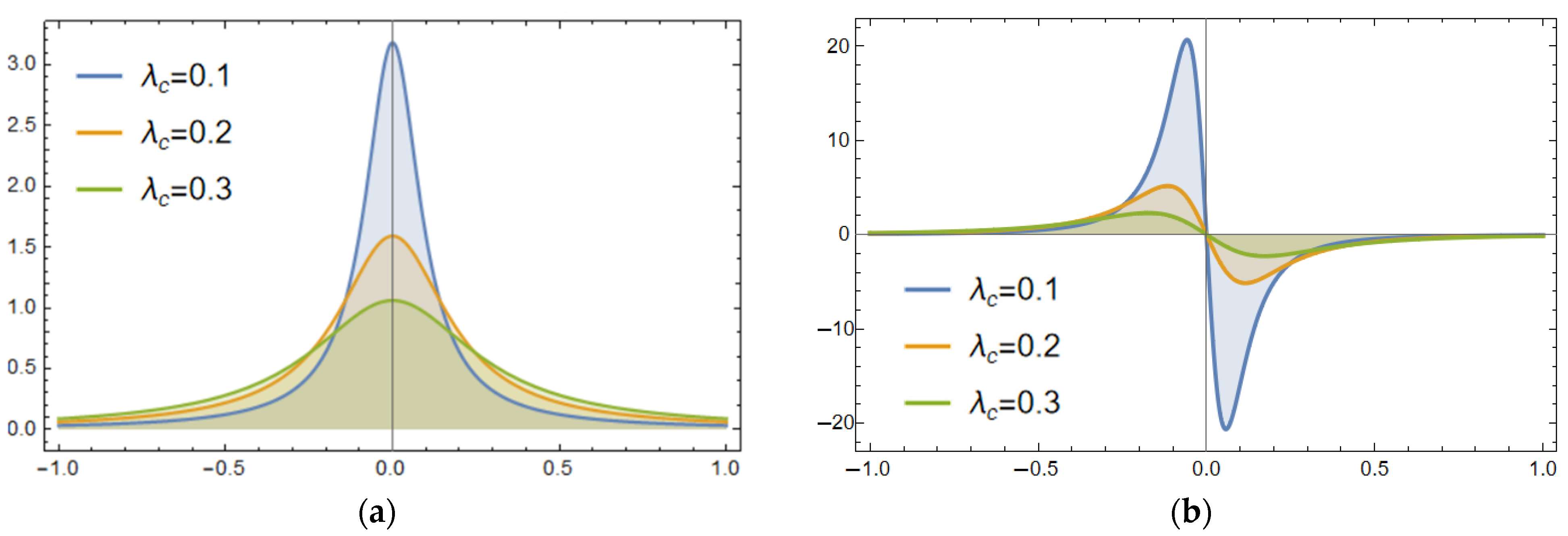 Mathematics 14 00872 g004 Mathematics 14 00872 g004