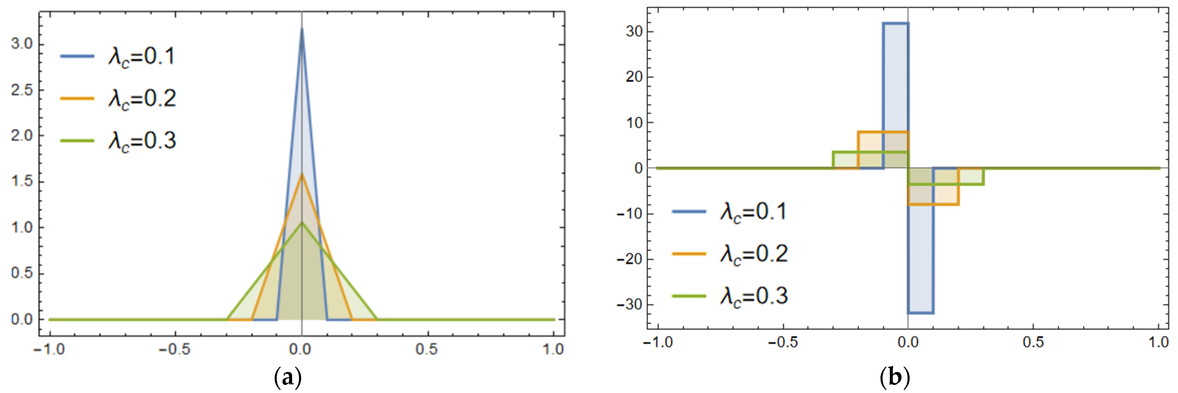 Mathematics 14 00872 g006 Mathematics 14 00872 g006