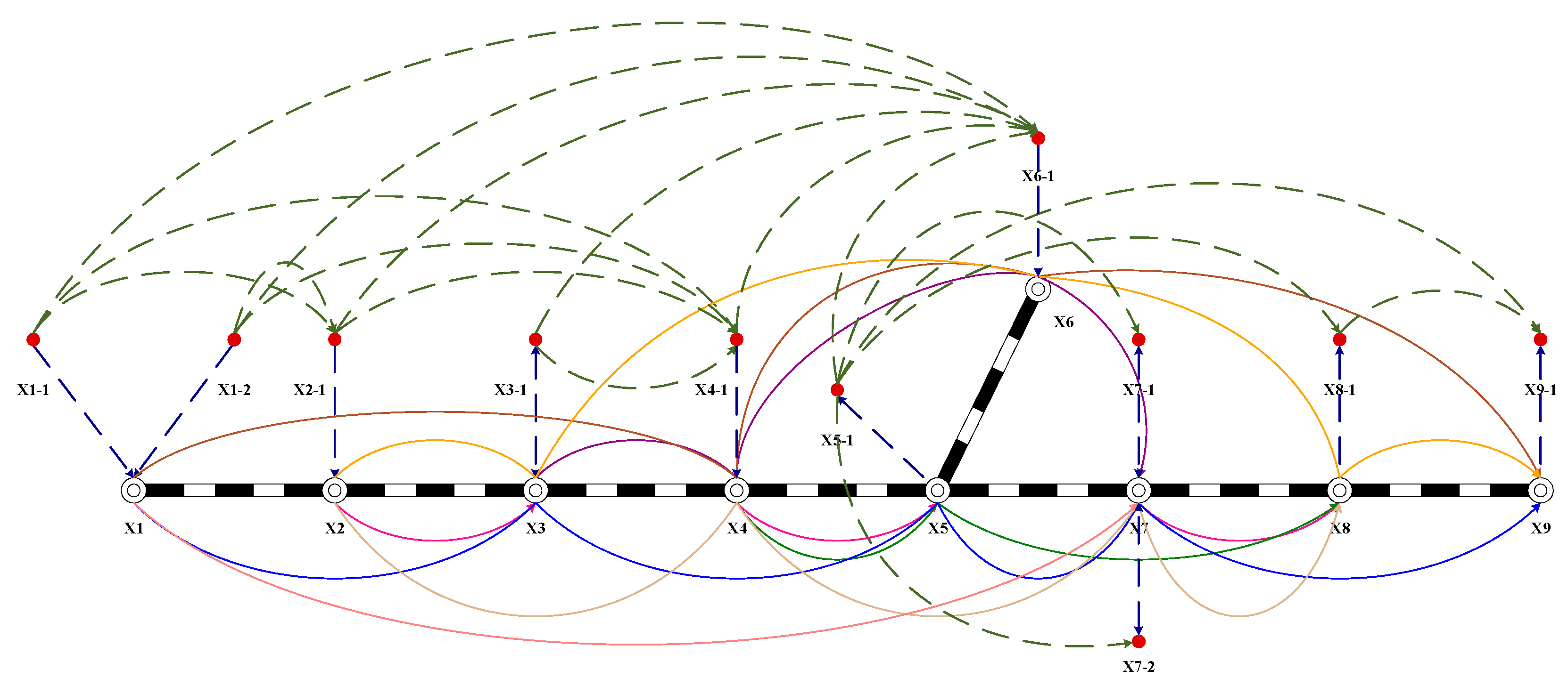 Solving the Road-Rail Intermodal Network Design Problem: A Novel 0-1 ...