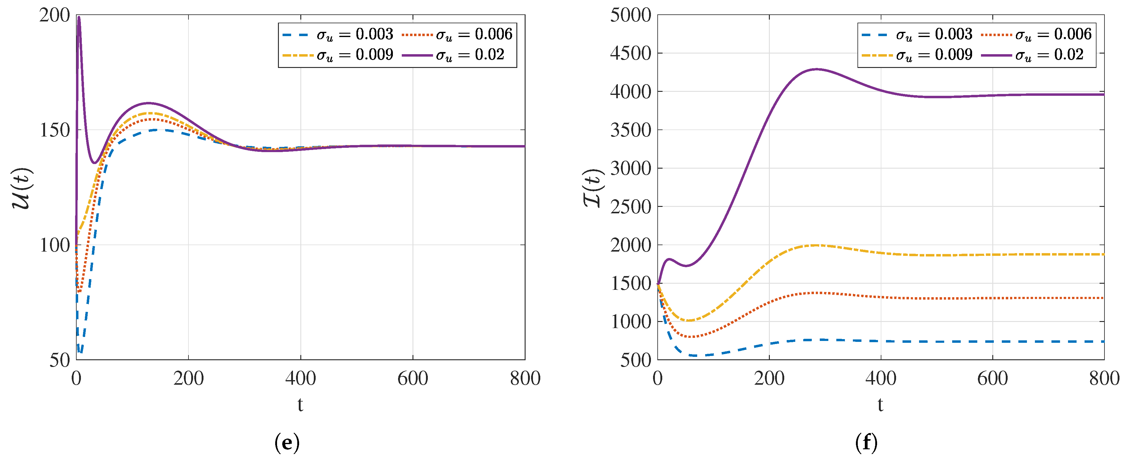 Mathematics 14 00912 g008b Mathematics 14 00912 g008b