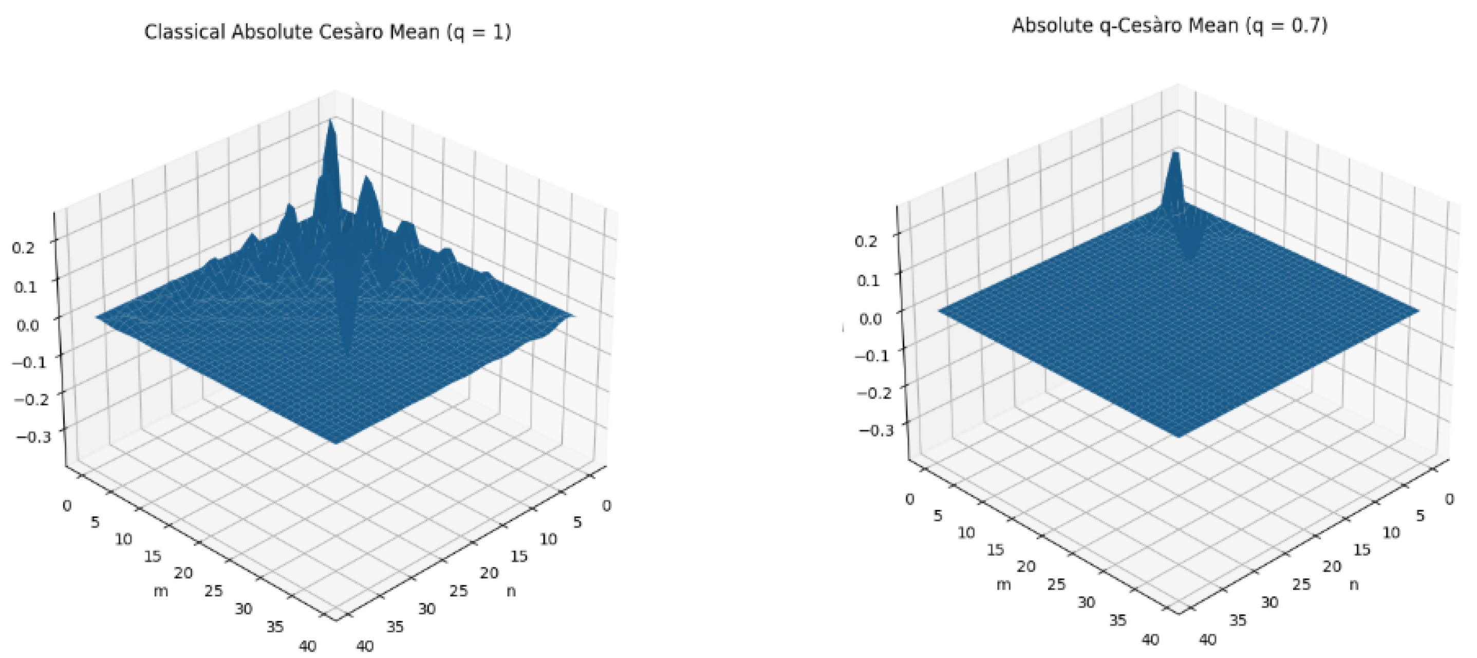 Mathematics 14 00923 g003