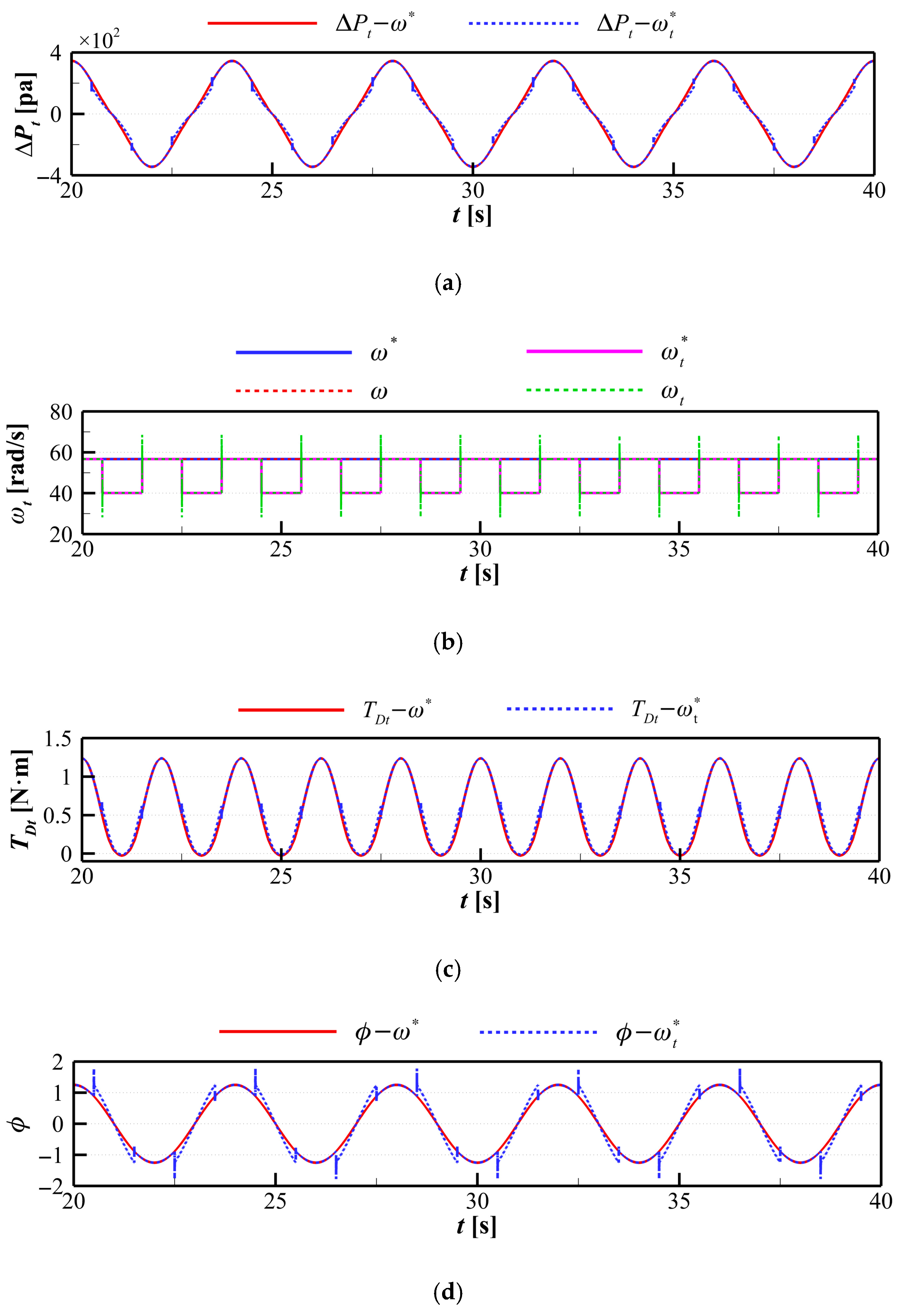 Mathematics 14 00959 g014