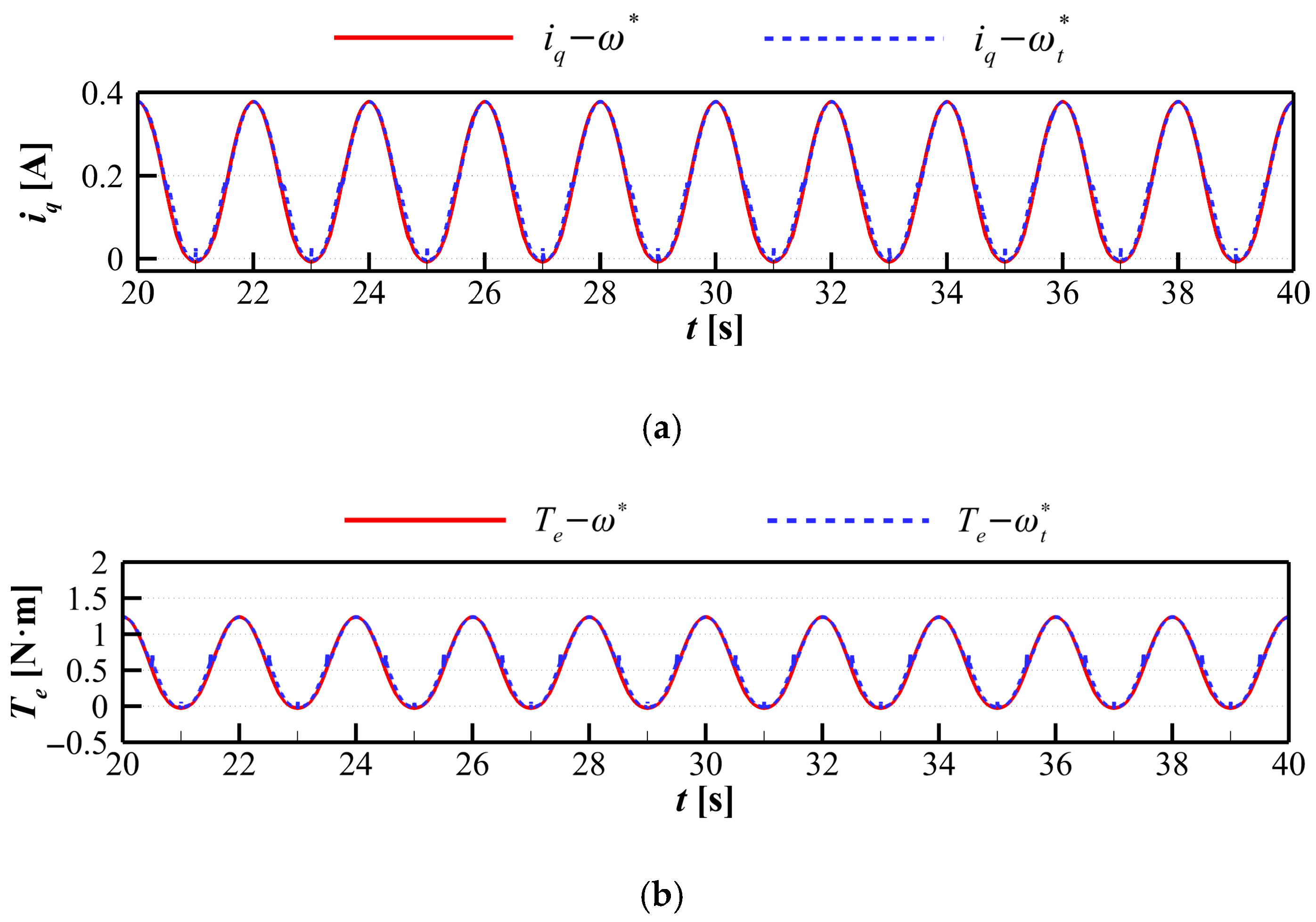 Mathematics 14 00959 g015