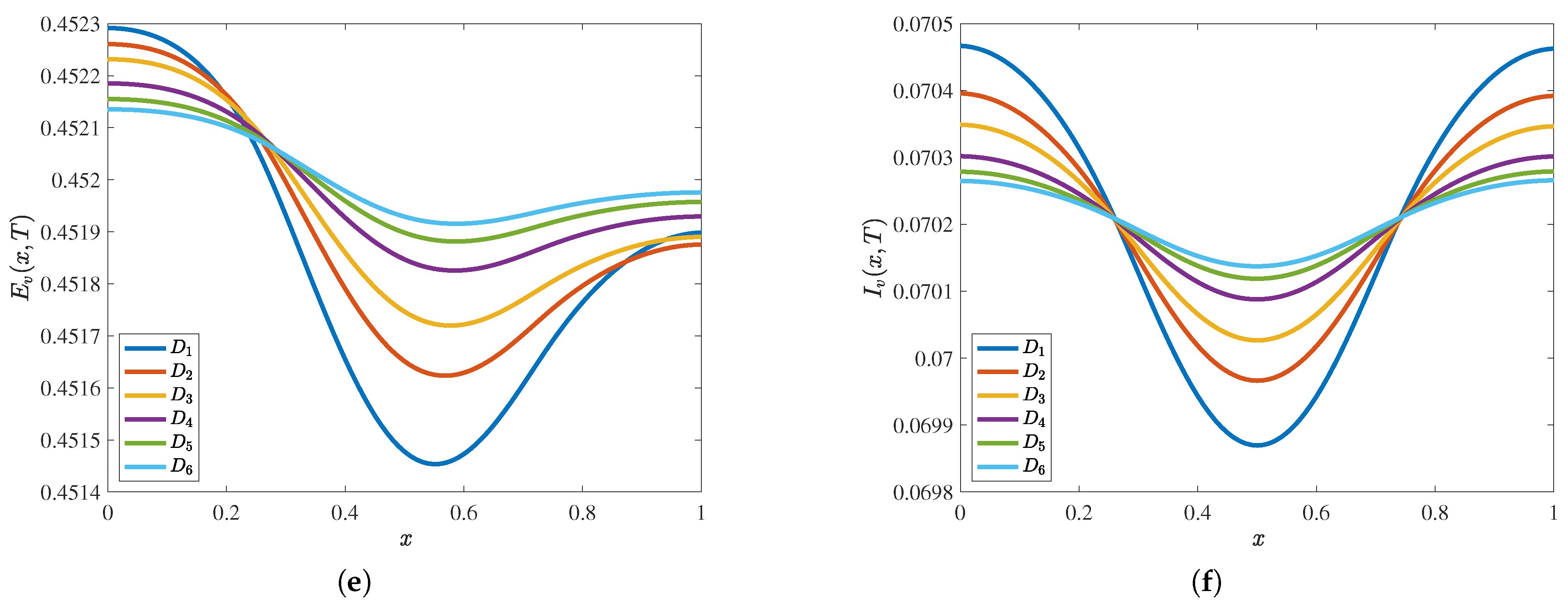 Mathematics 14 00990 g006b Mathematics 14 00990 g006b