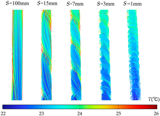 Parameter Study and Structural Optimization of Liquid Cooling