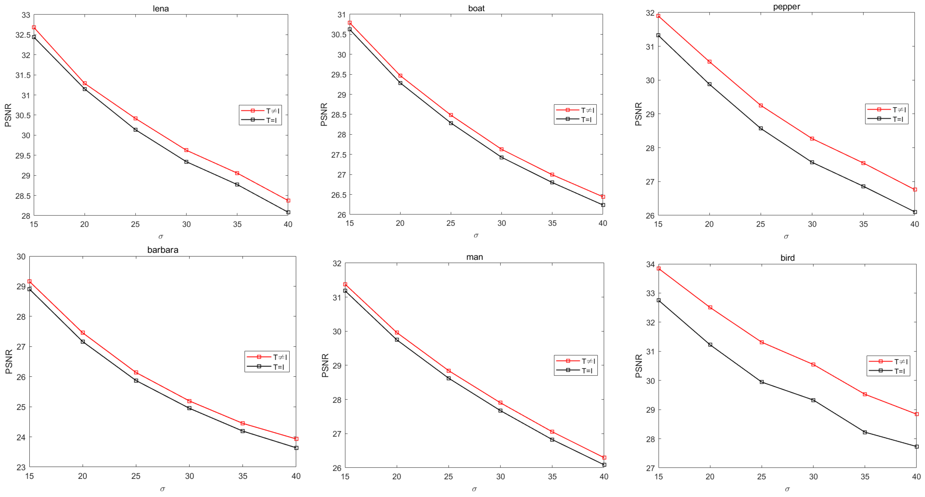 Mathematics 14 01105 g002