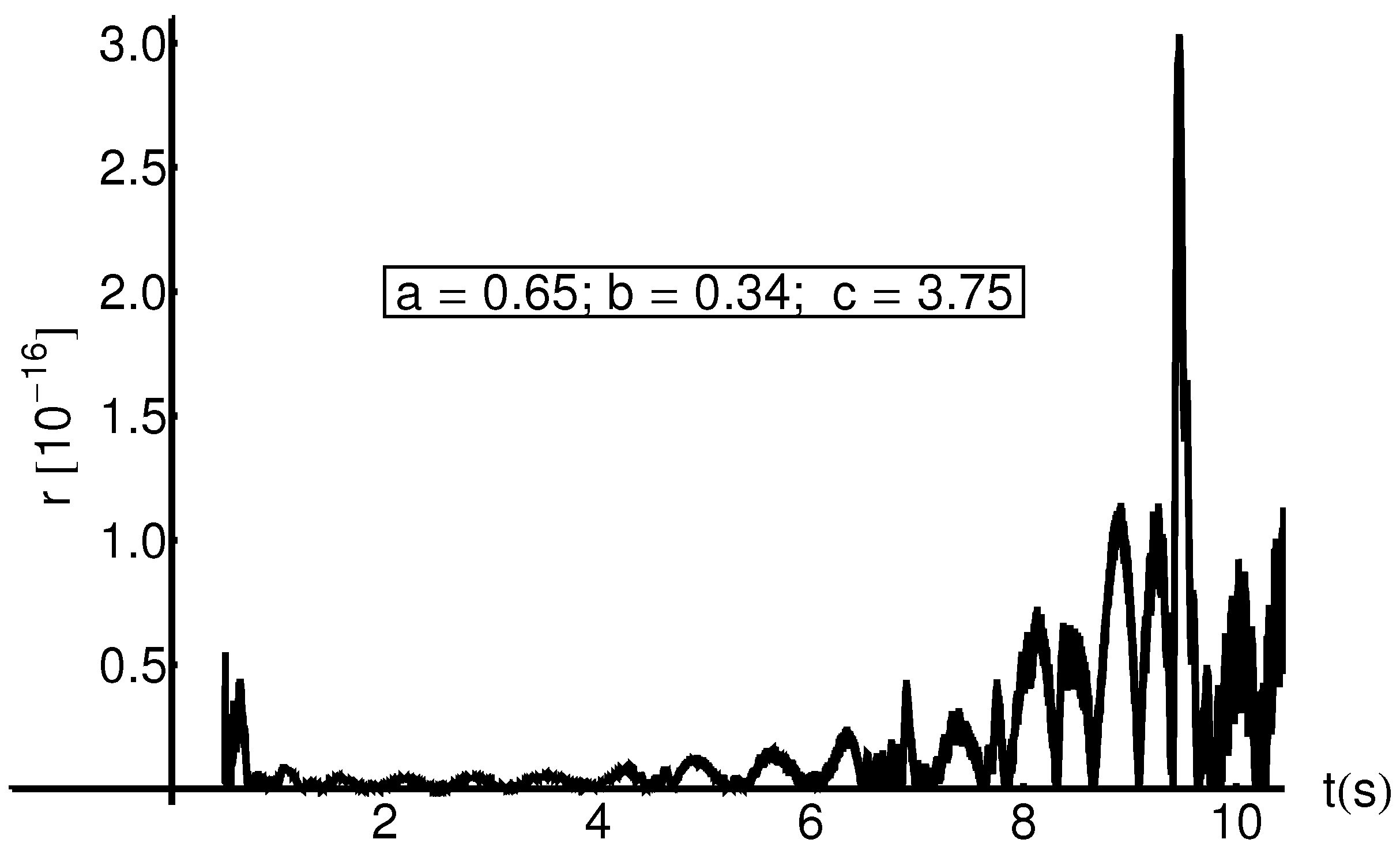Mathematics 14 01126 g011 Mathematics 14 01126 g011