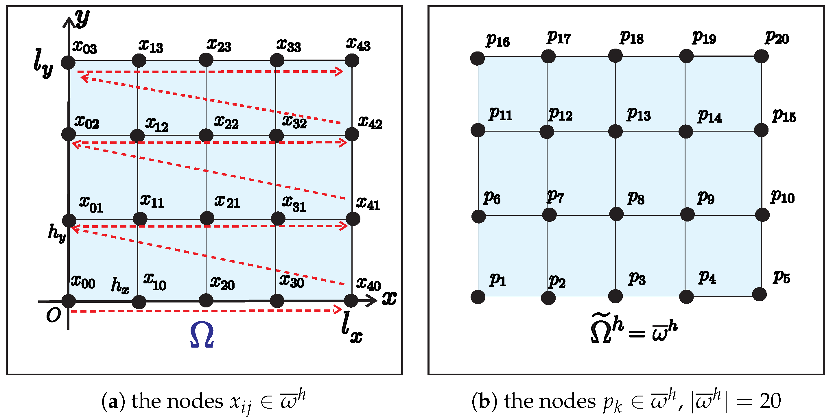 Finite Difference Scheme for Two-Dimensional Poisson Equation with the ...