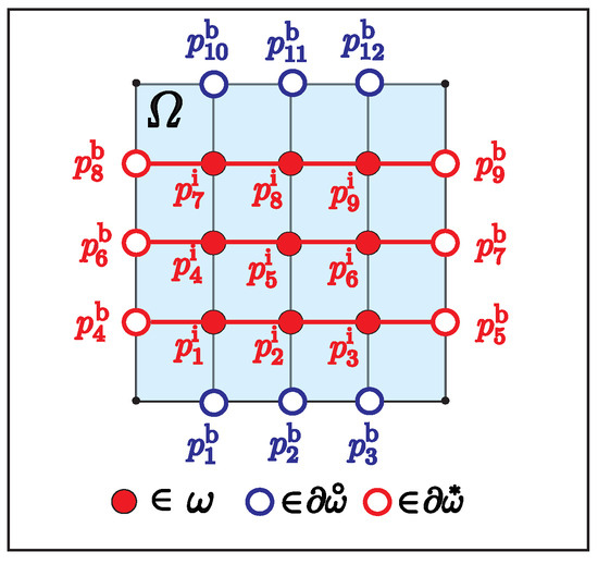 Finite Difference Scheme for Two-Dimensional Poisson Equation with the ...
