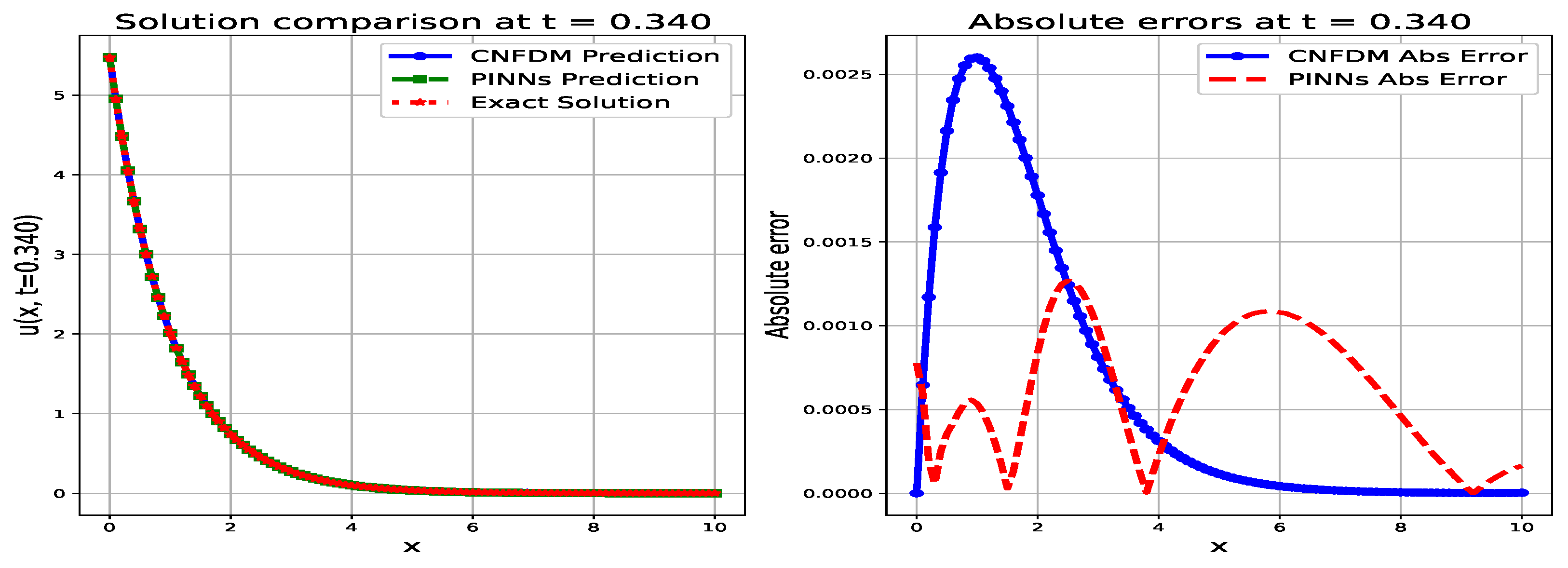 Mathematics 14 01194 g006 Mathematics 14 01194 g006