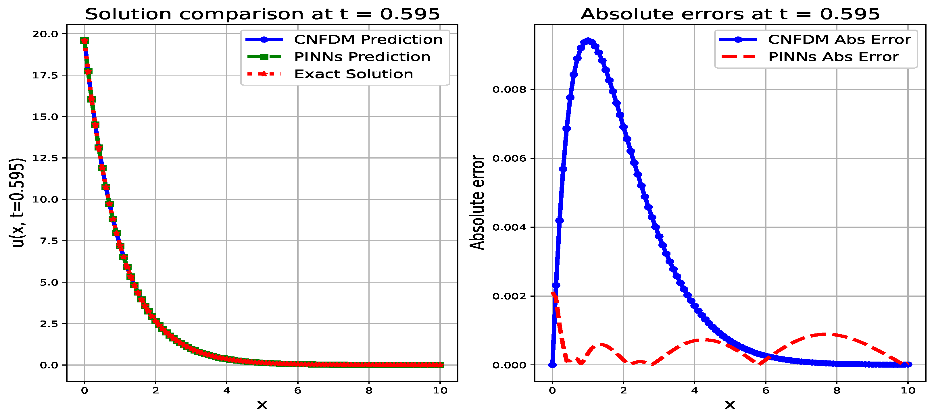 Mathematics 14 01194 g009 Mathematics 14 01194 g009