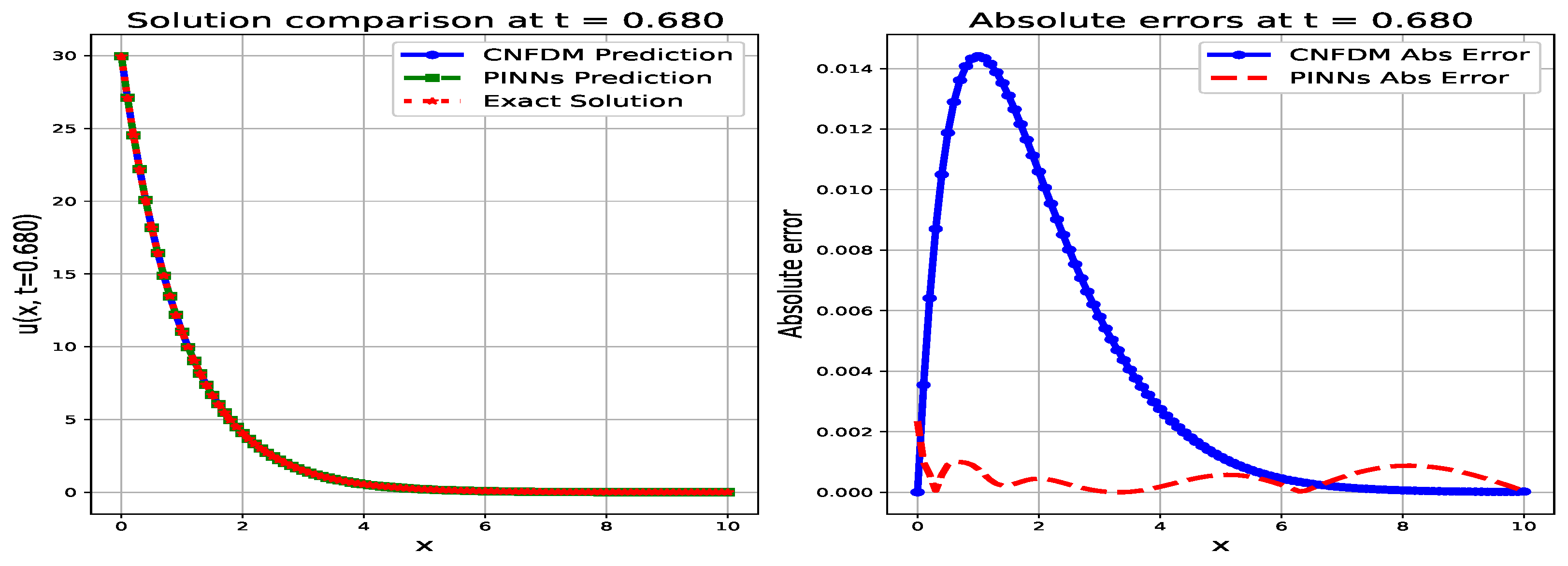 Mathematics 14 01194 g010 Mathematics 14 01194 g010