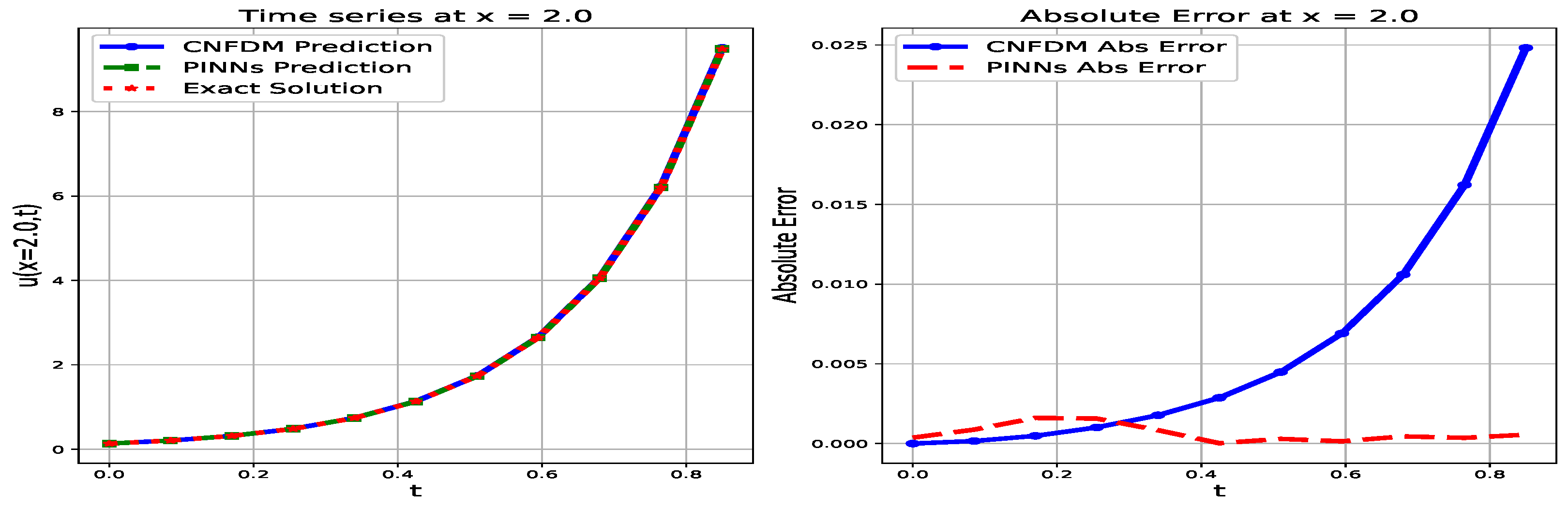 Mathematics 14 01194 g015 Mathematics 14 01194 g015