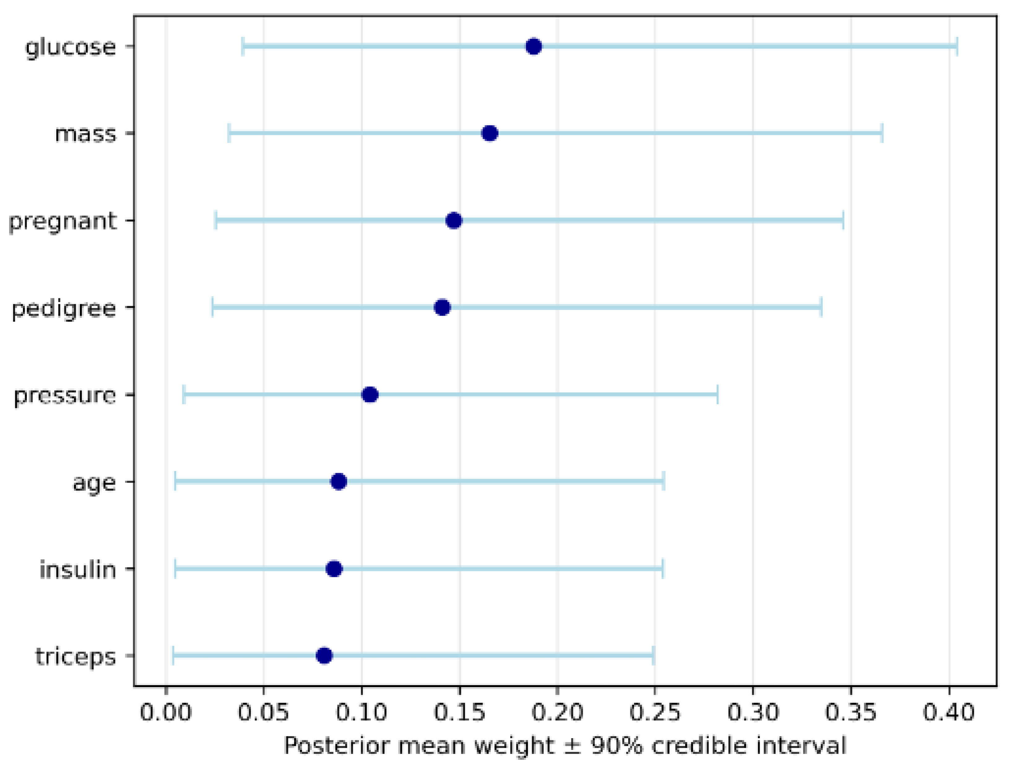 Mathematics 14 01243 g006