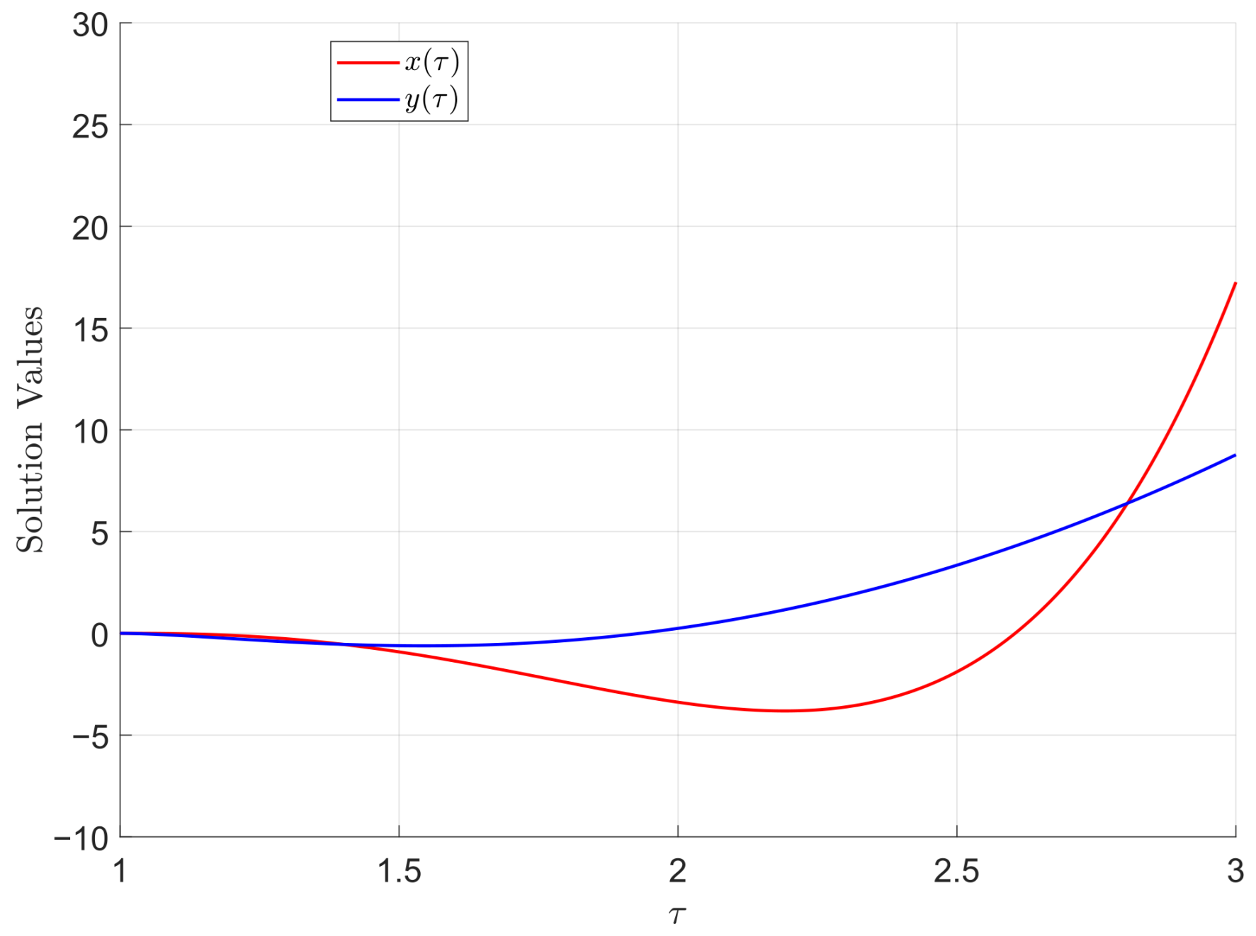 Mathematics 14 01280 g002