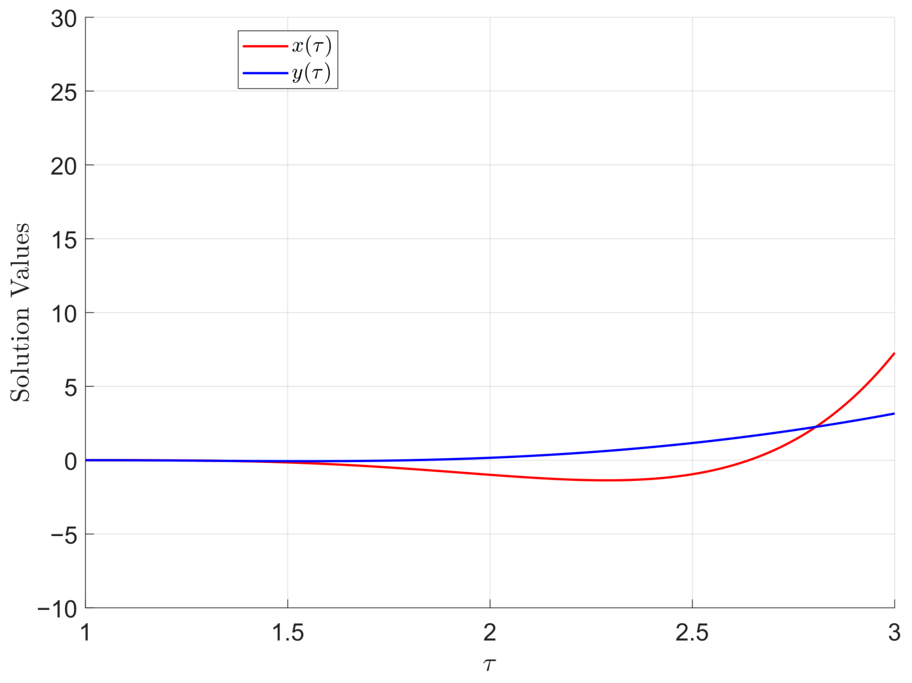 Mathematics 14 01280 g004