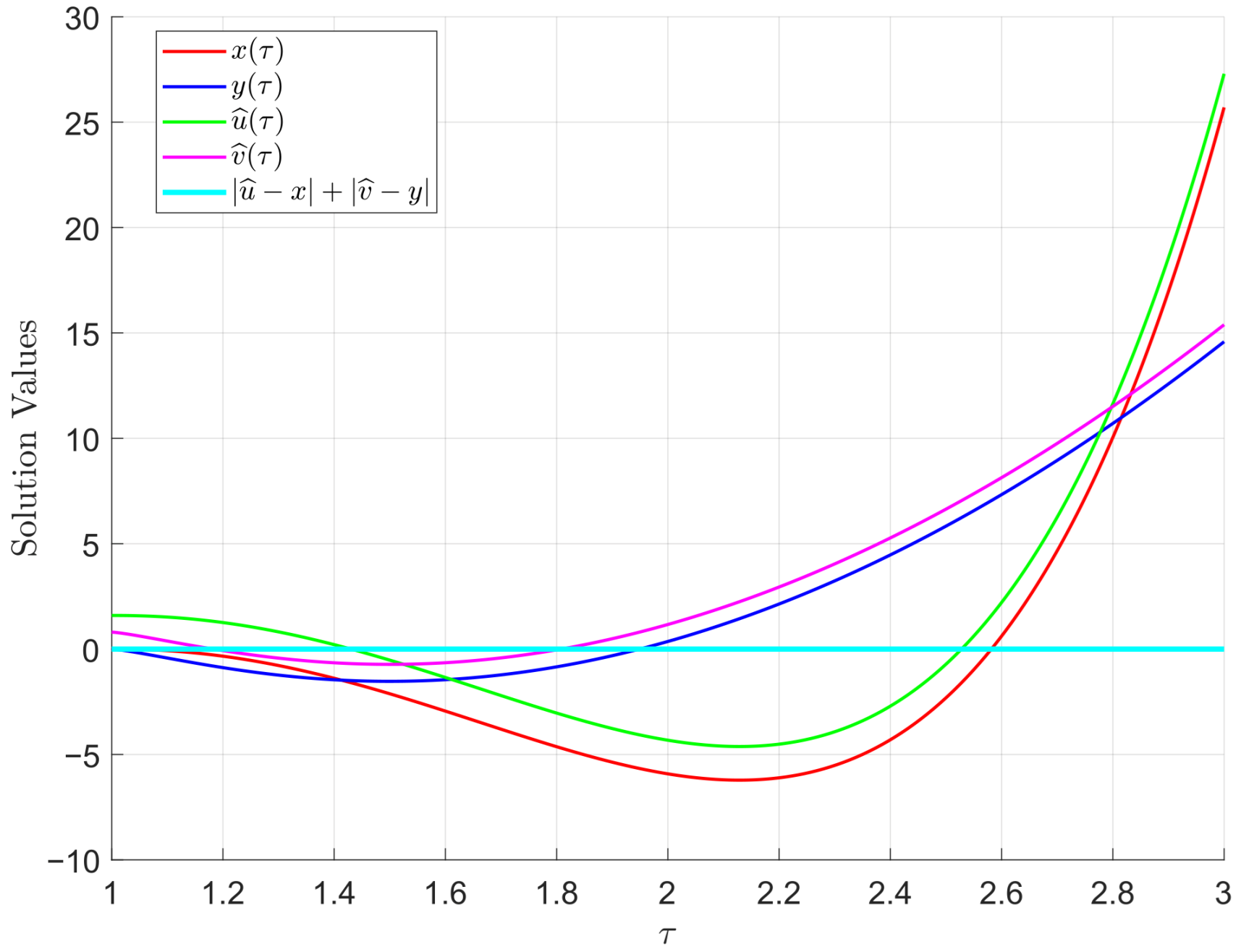 Mathematics 14 01280 g007