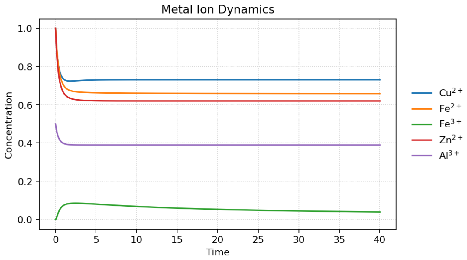 Mathematics 14 01390 g011 Mathematics 14 01390 g011