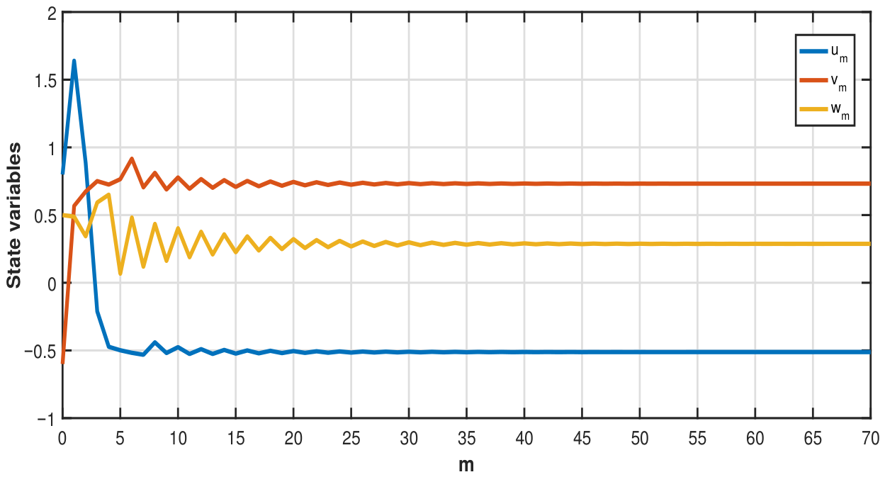 Mathematics 14 01396 g005 Mathematics 14 01396 g005