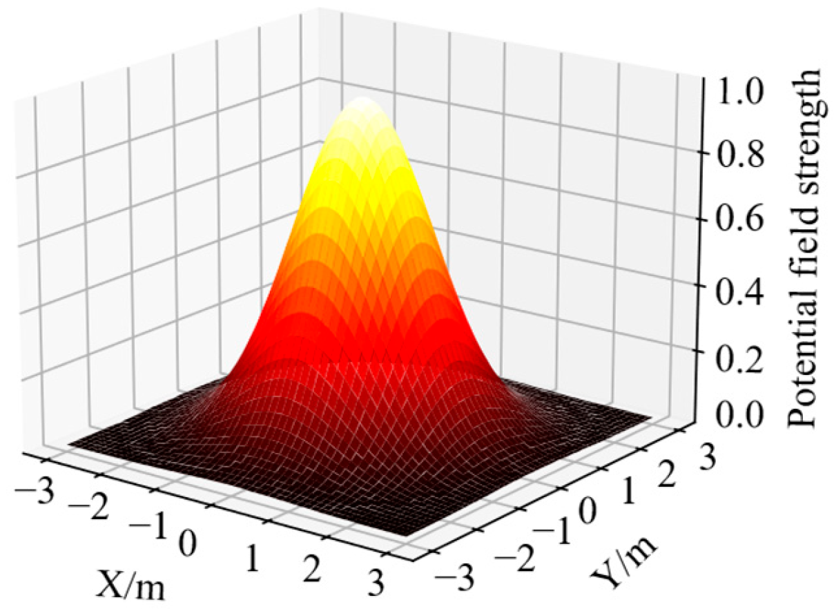 Mathematics 14 01415 g005